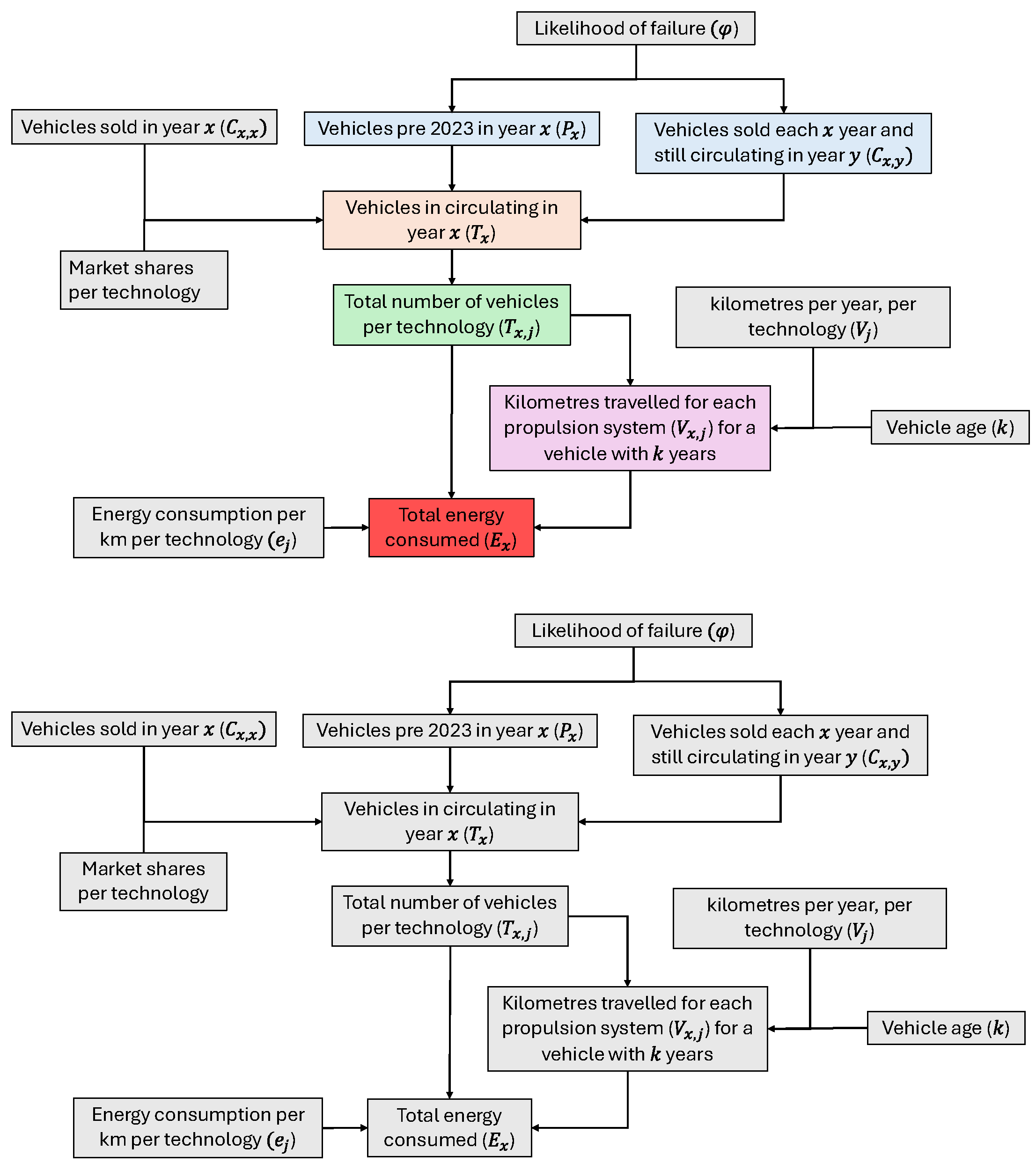 Energies 18 06587 g001 Energies 18 06587 g001