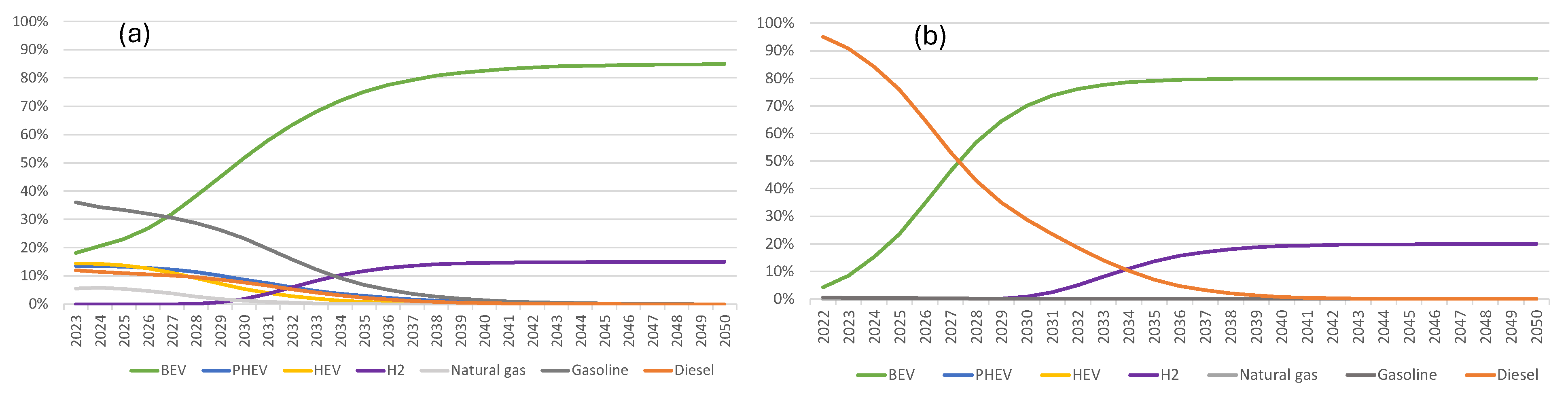 Energies 18 06587 g002 Energies 18 06587 g002