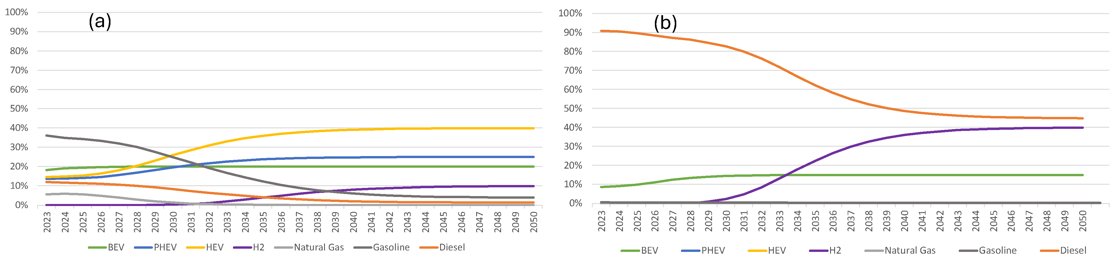 Energies 18 06587 g004 Energies 18 06587 g004
