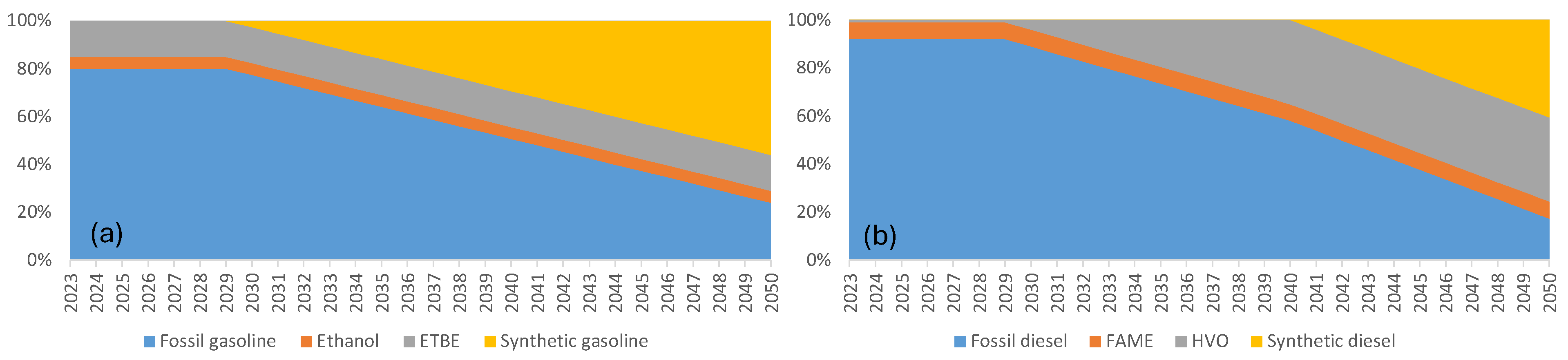 Energies 18 06587 g005 Energies 18 06587 g005