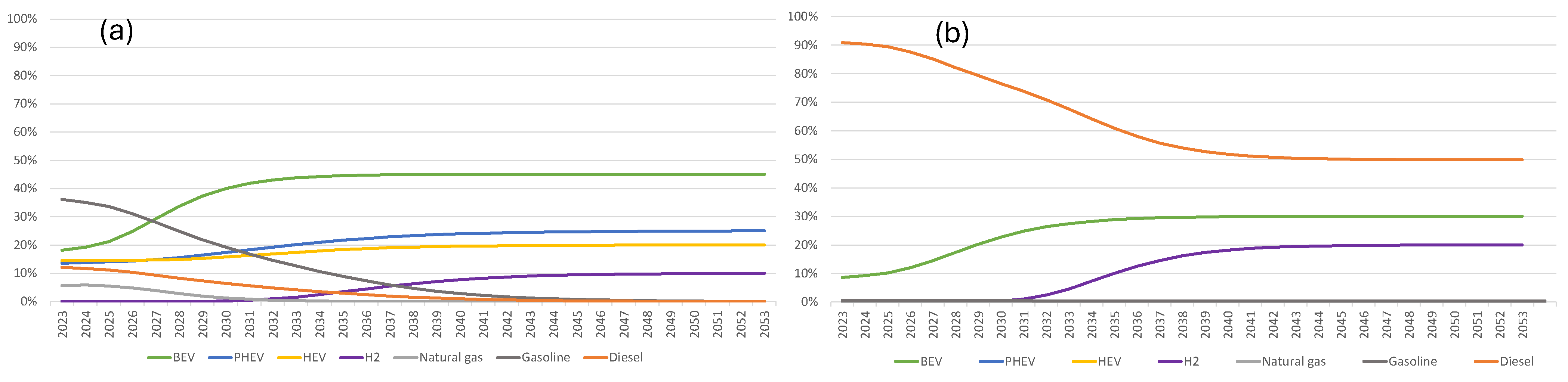 Energies 18 06587 g006 Energies 18 06587 g006