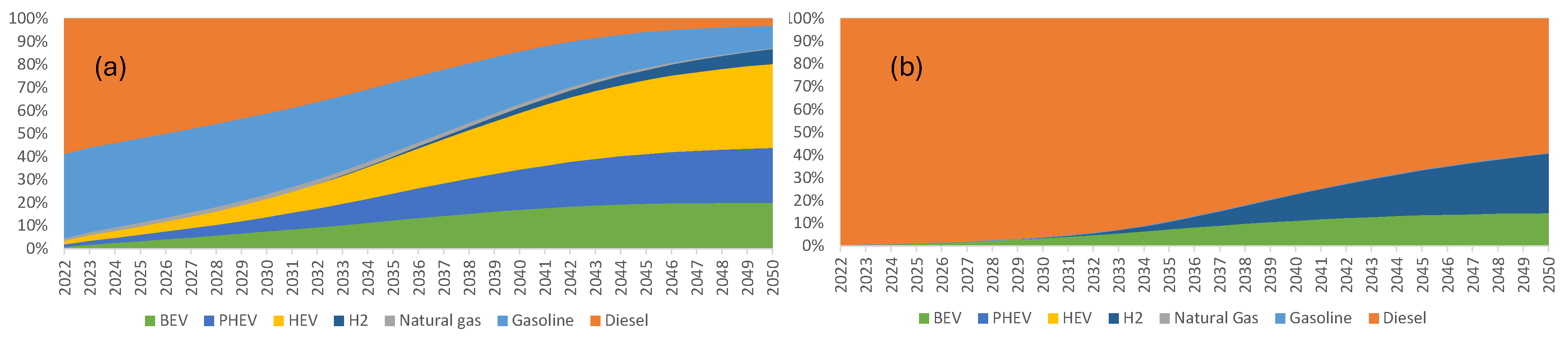 Energies 18 06587 g009 Energies 18 06587 g009