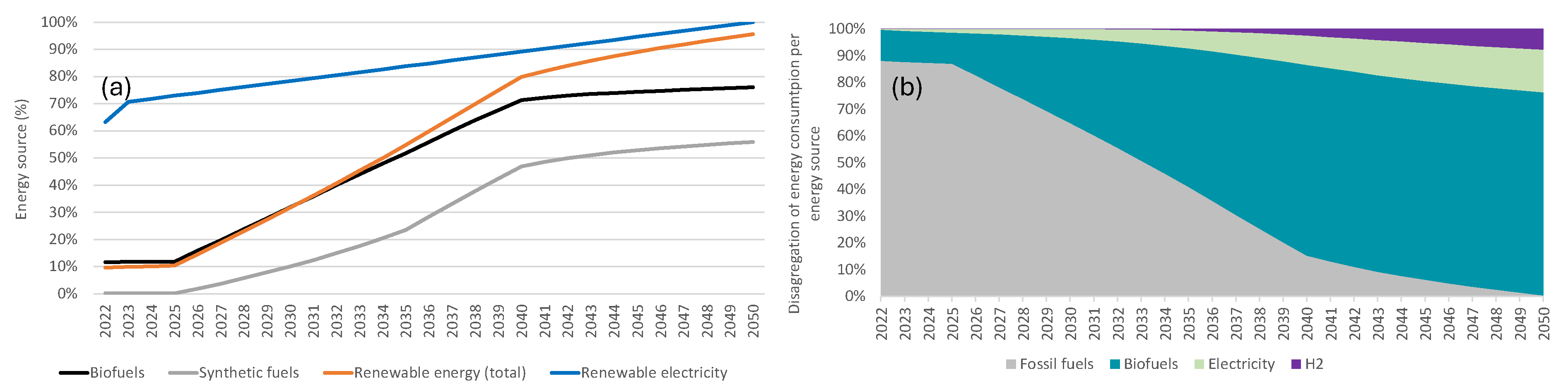 Energies 18 06587 g010 Energies 18 06587 g010