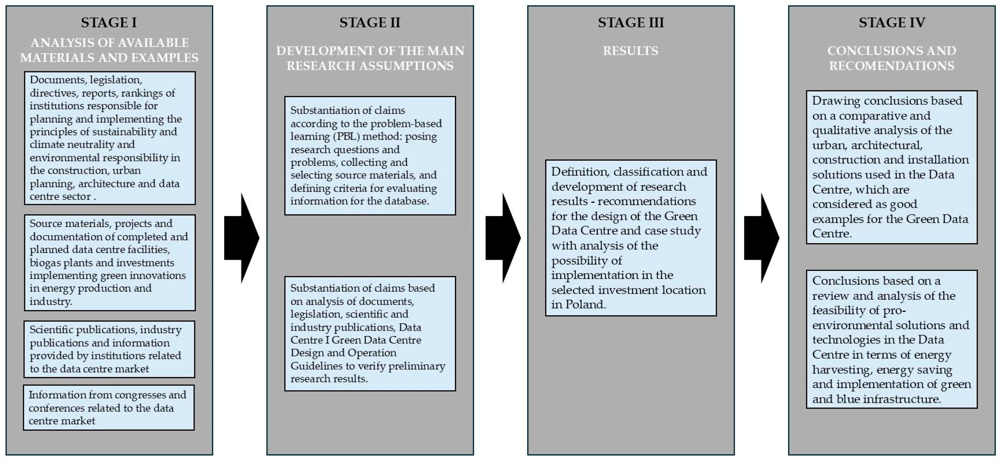 Energies 18 06592 g001