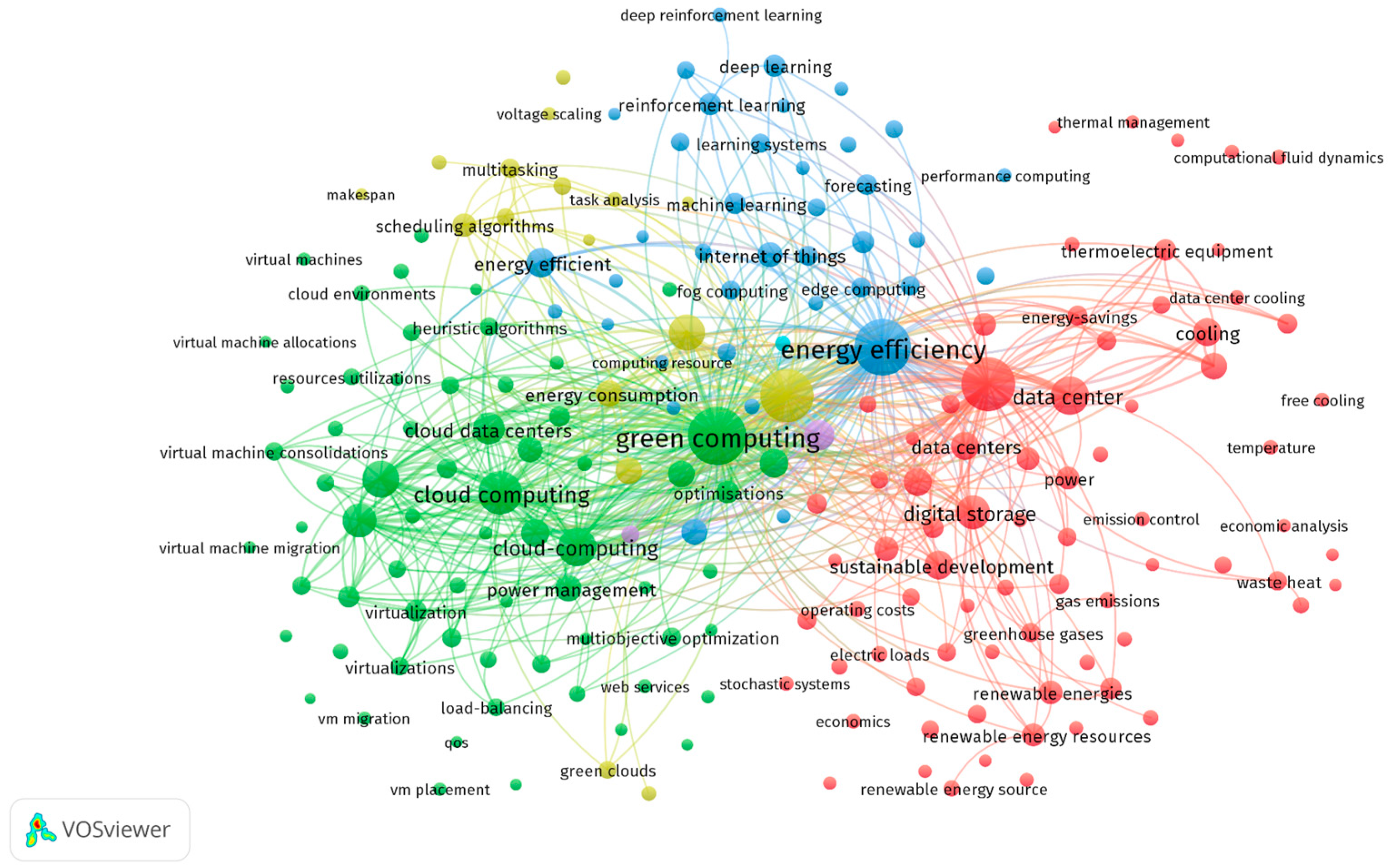 Energies 18 06592 g003