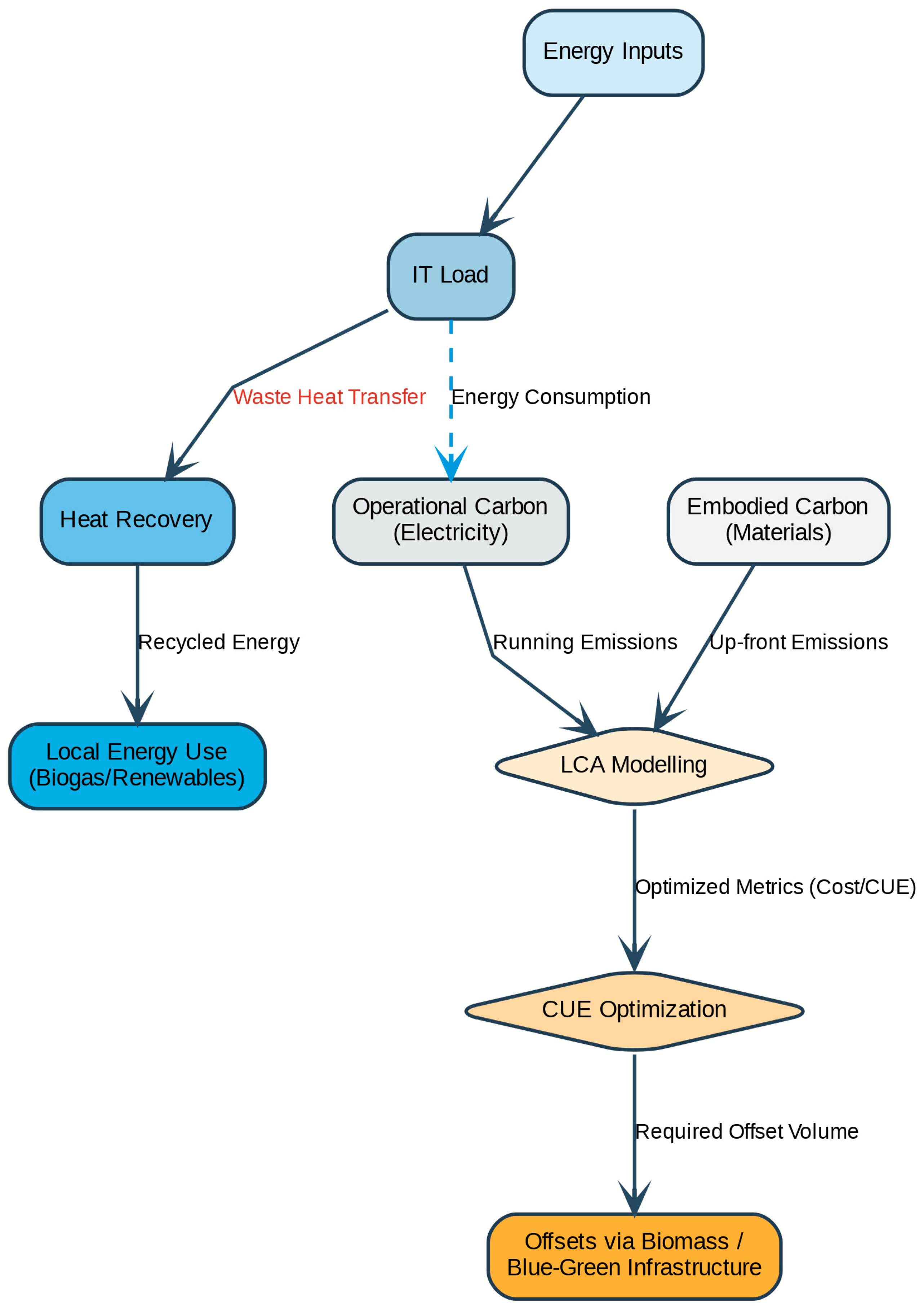 Energies 18 06592 g007
