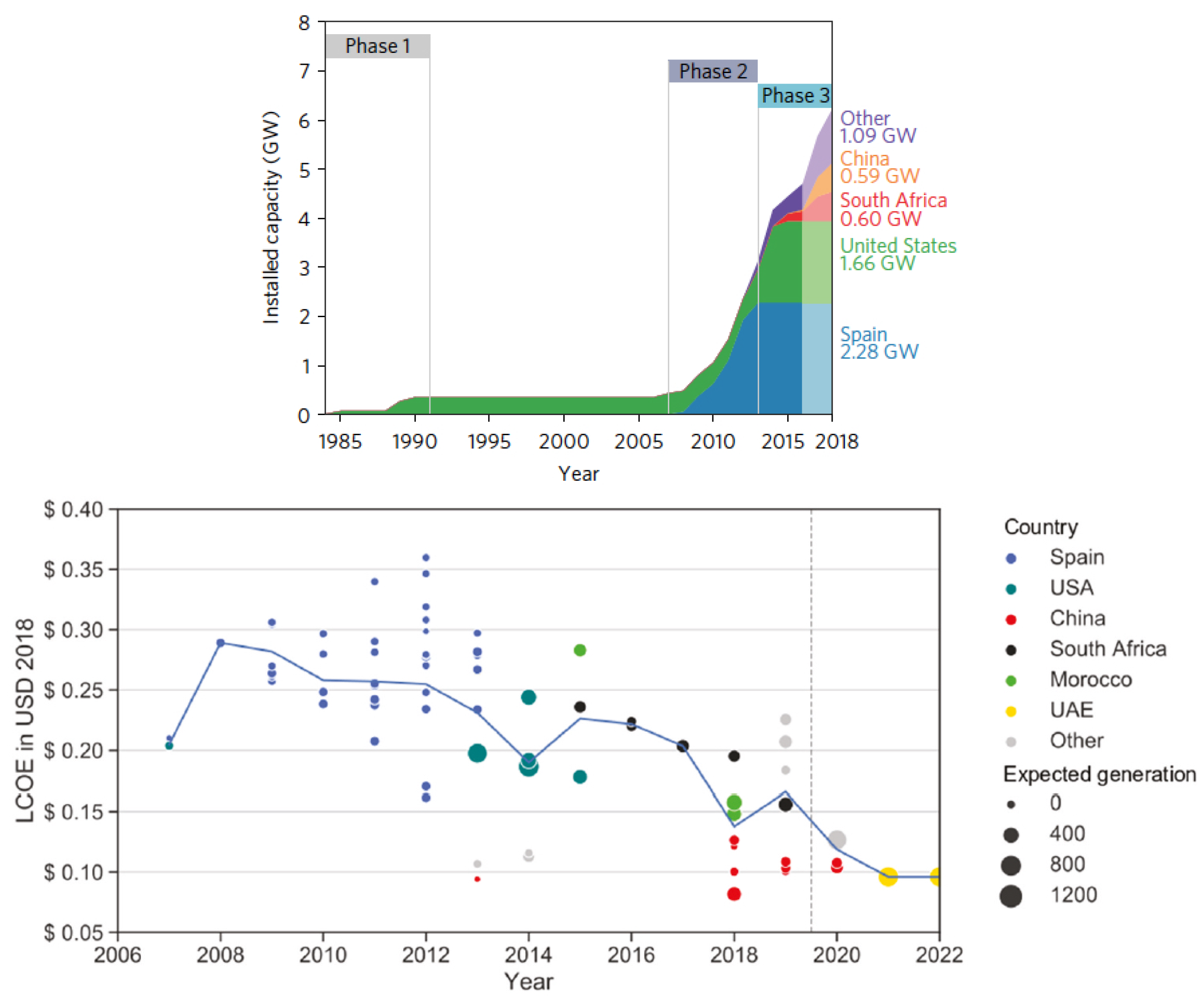 Energies 18 06596 g002 Energies 18 06596 g002