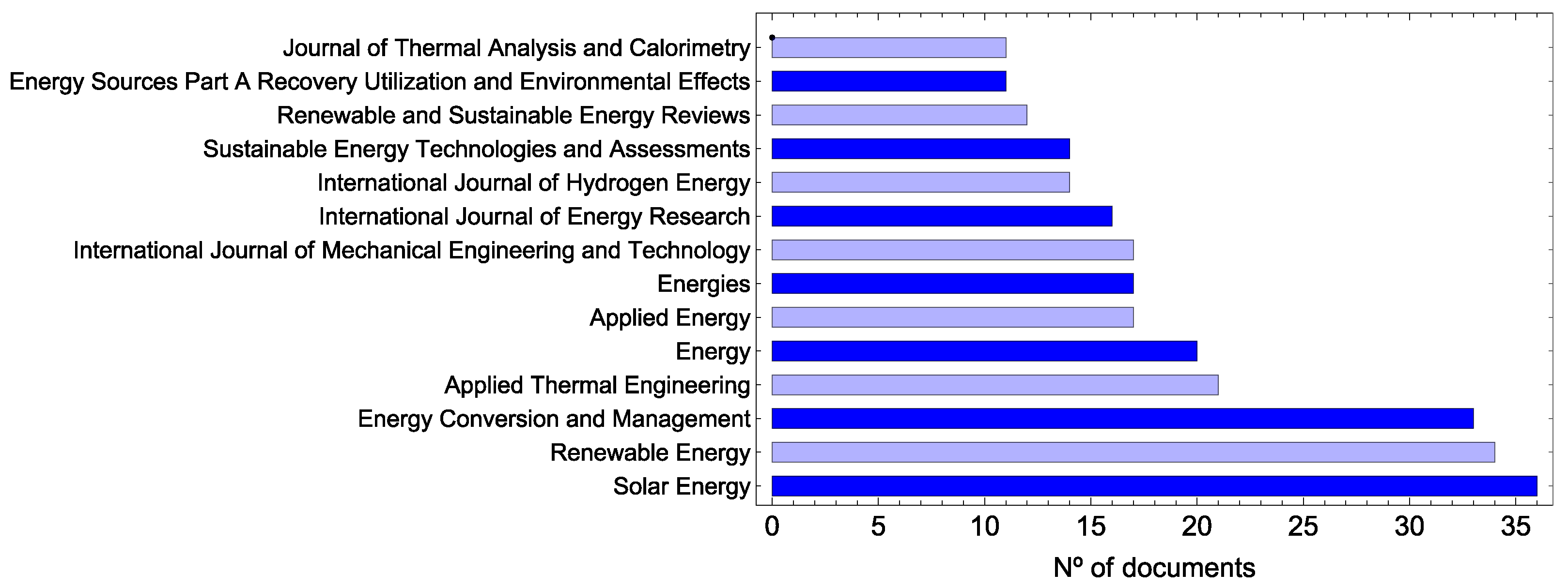 Energies 18 06596 g004 Energies 18 06596 g004