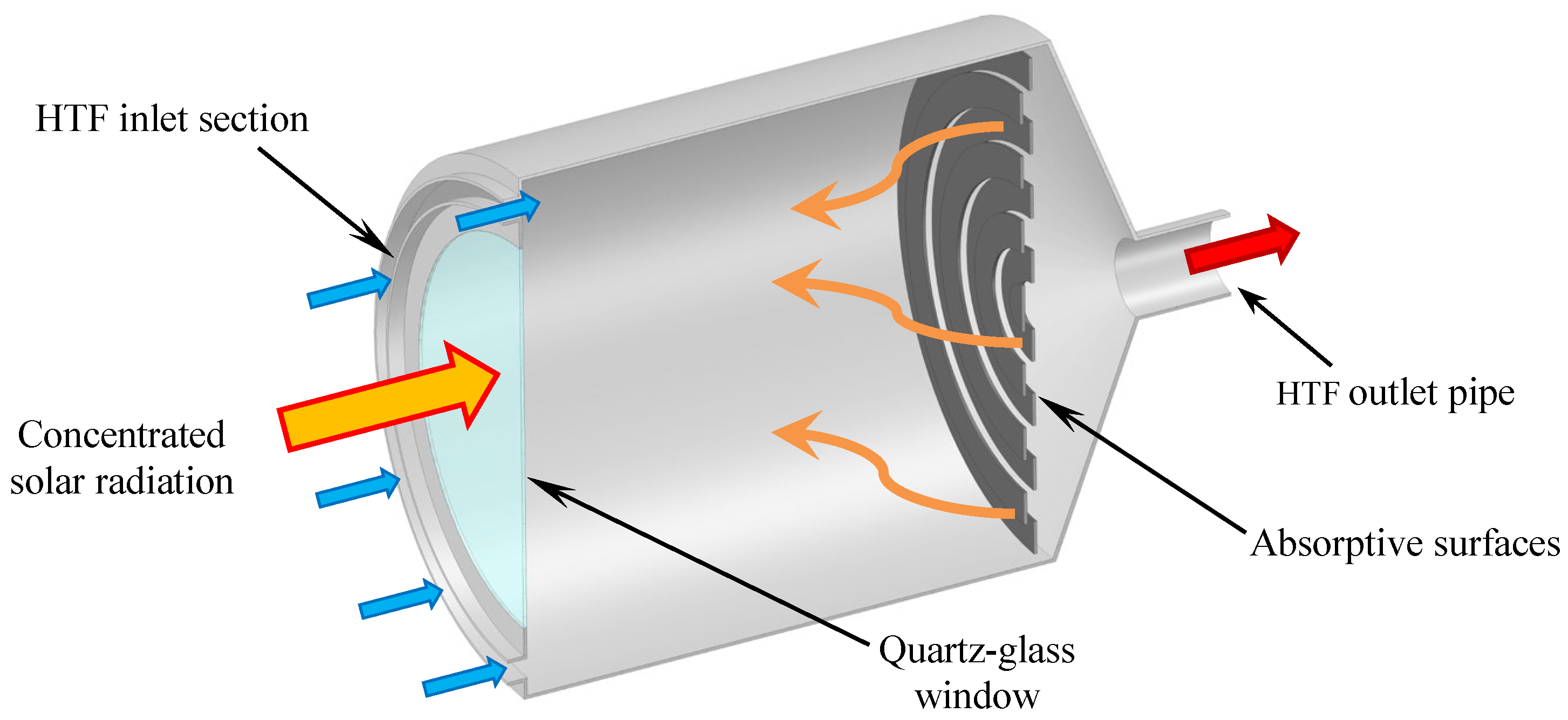 Energies 18 06596 g011