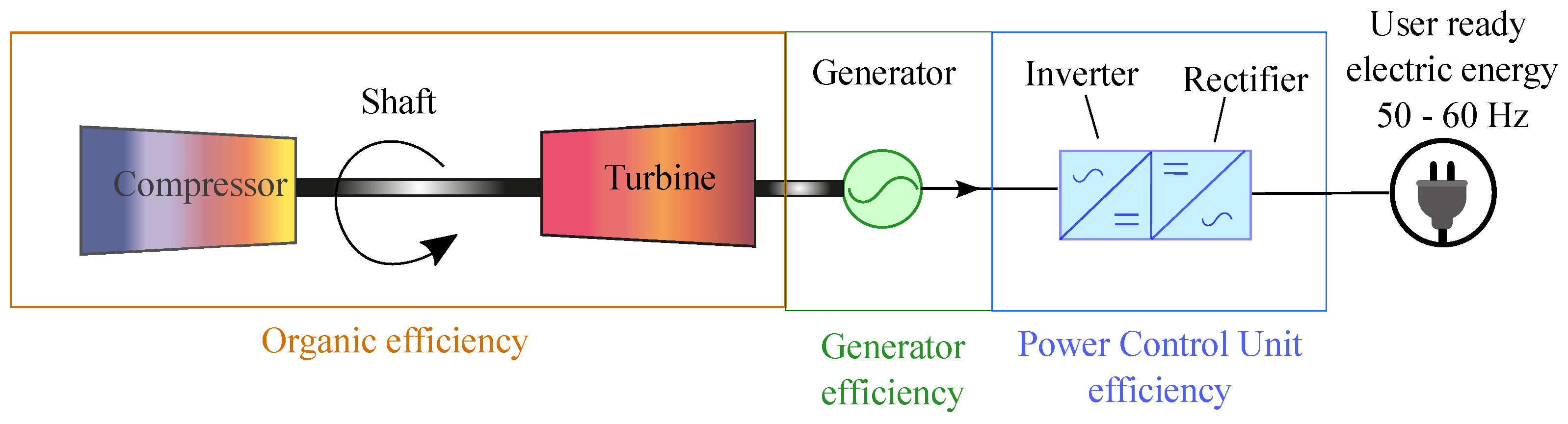 Energies 18 06596 g017 Energies 18 06596 g017