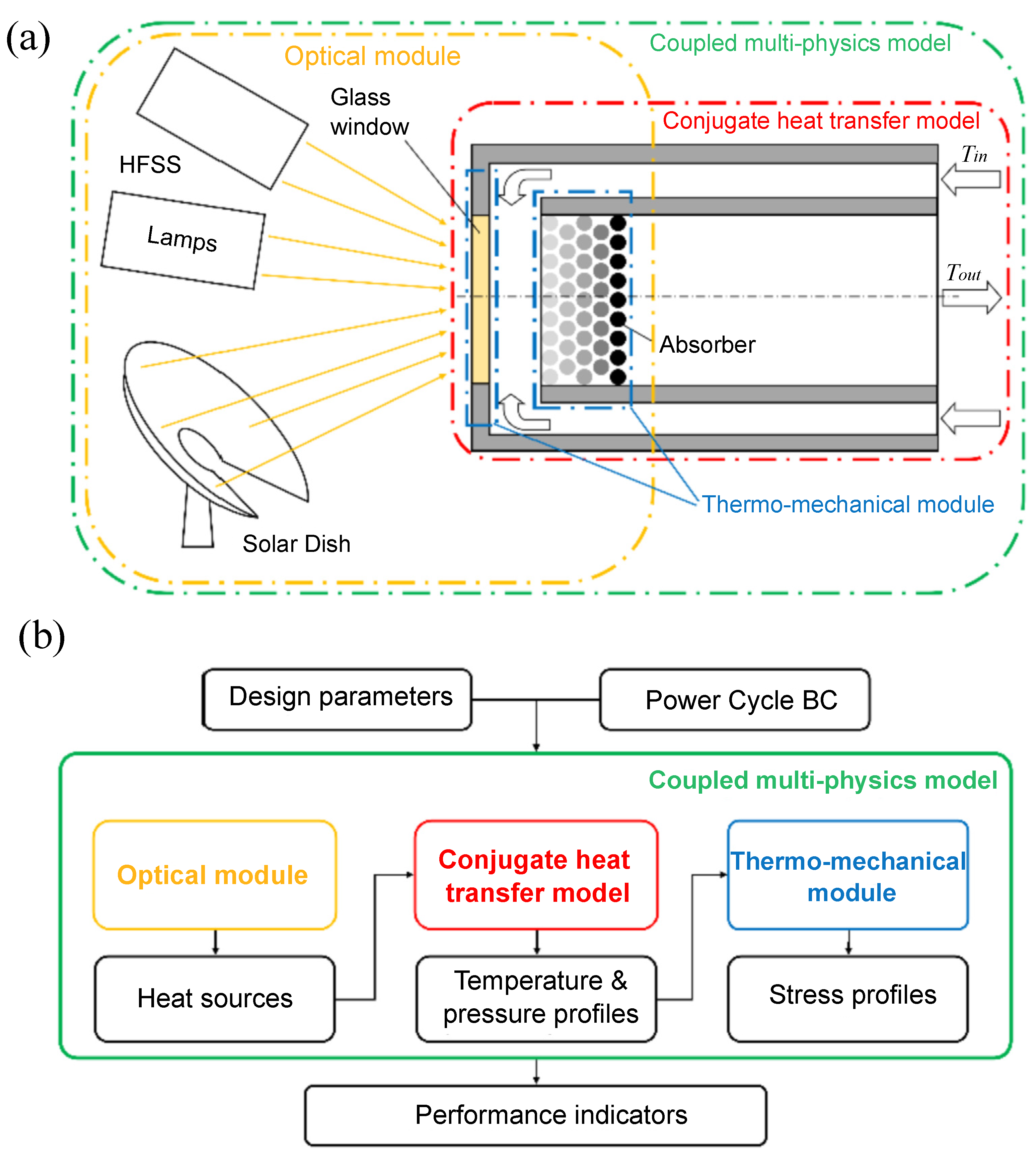 Energies 18 06596 g018 Energies 18 06596 g018