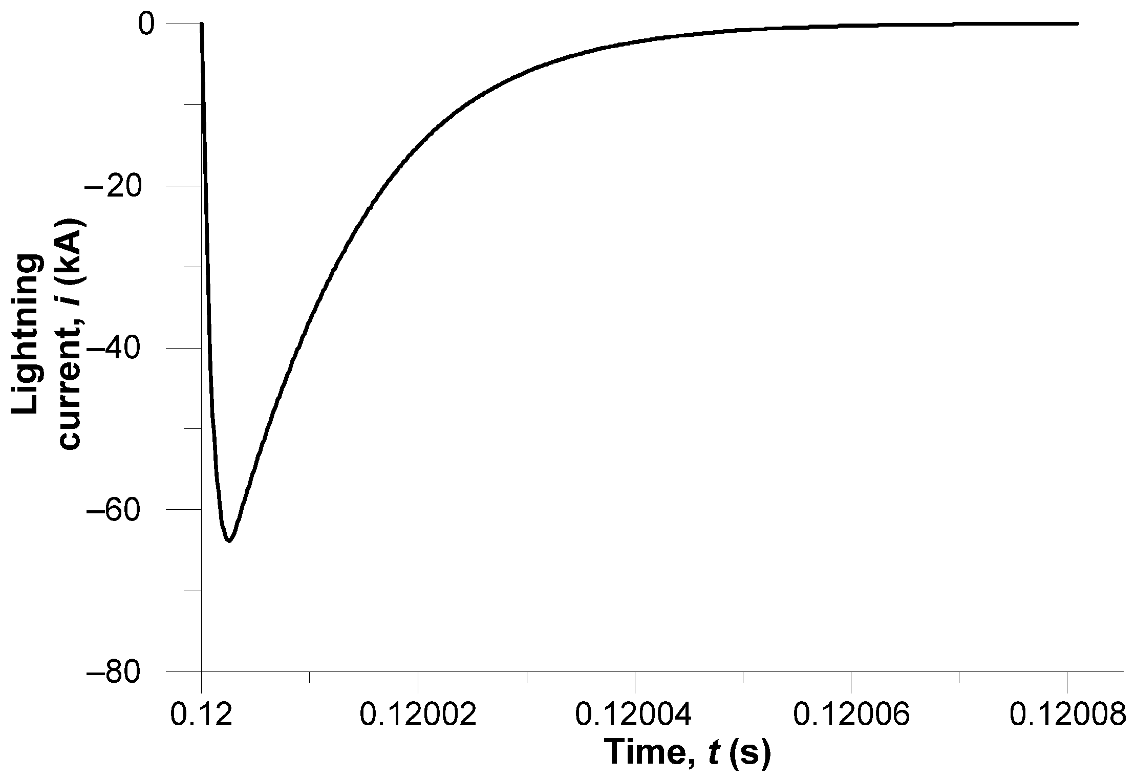 Energies 18 06599 g005