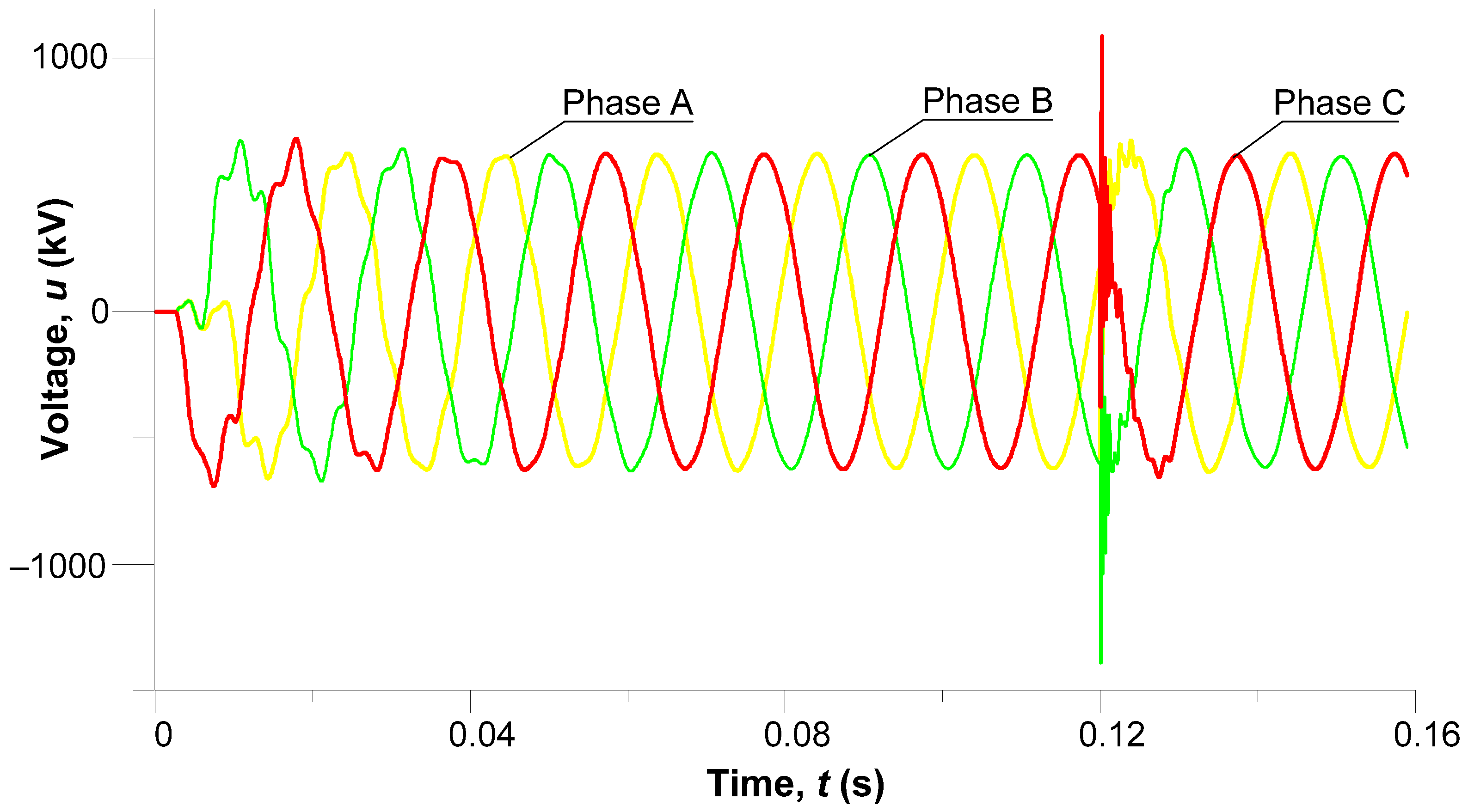 Energies 18 06599 g006