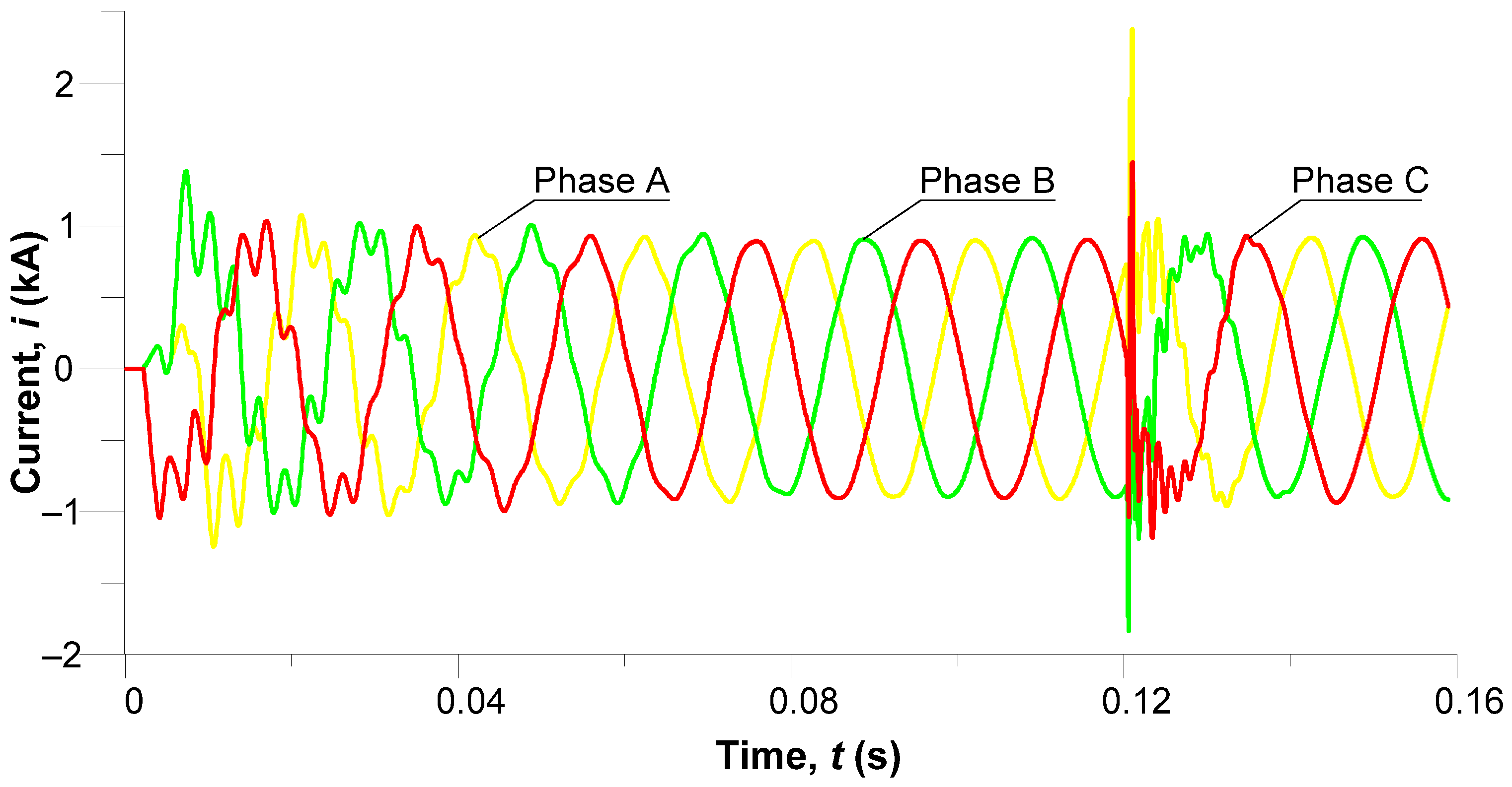 Energies 18 06599 g009