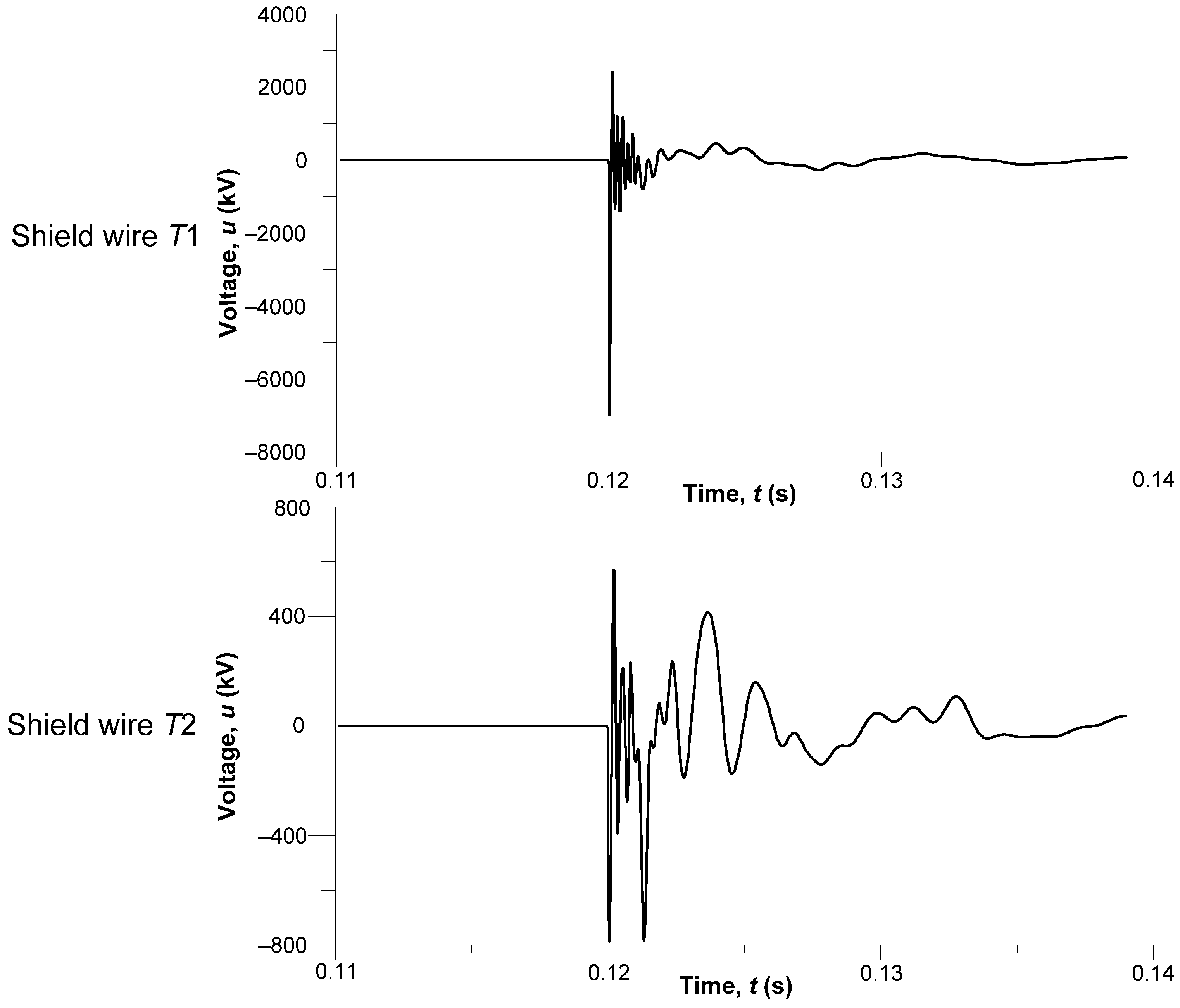 Energies 18 06599 g012