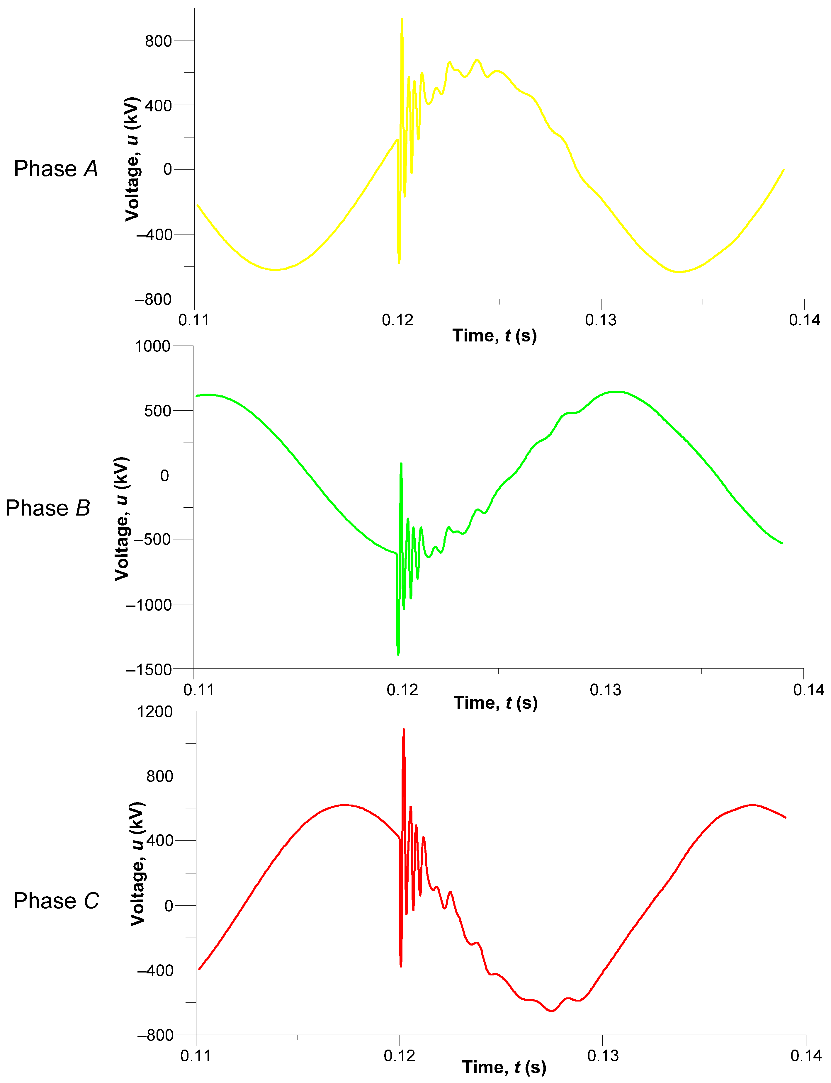 Energies 18 06599 g013