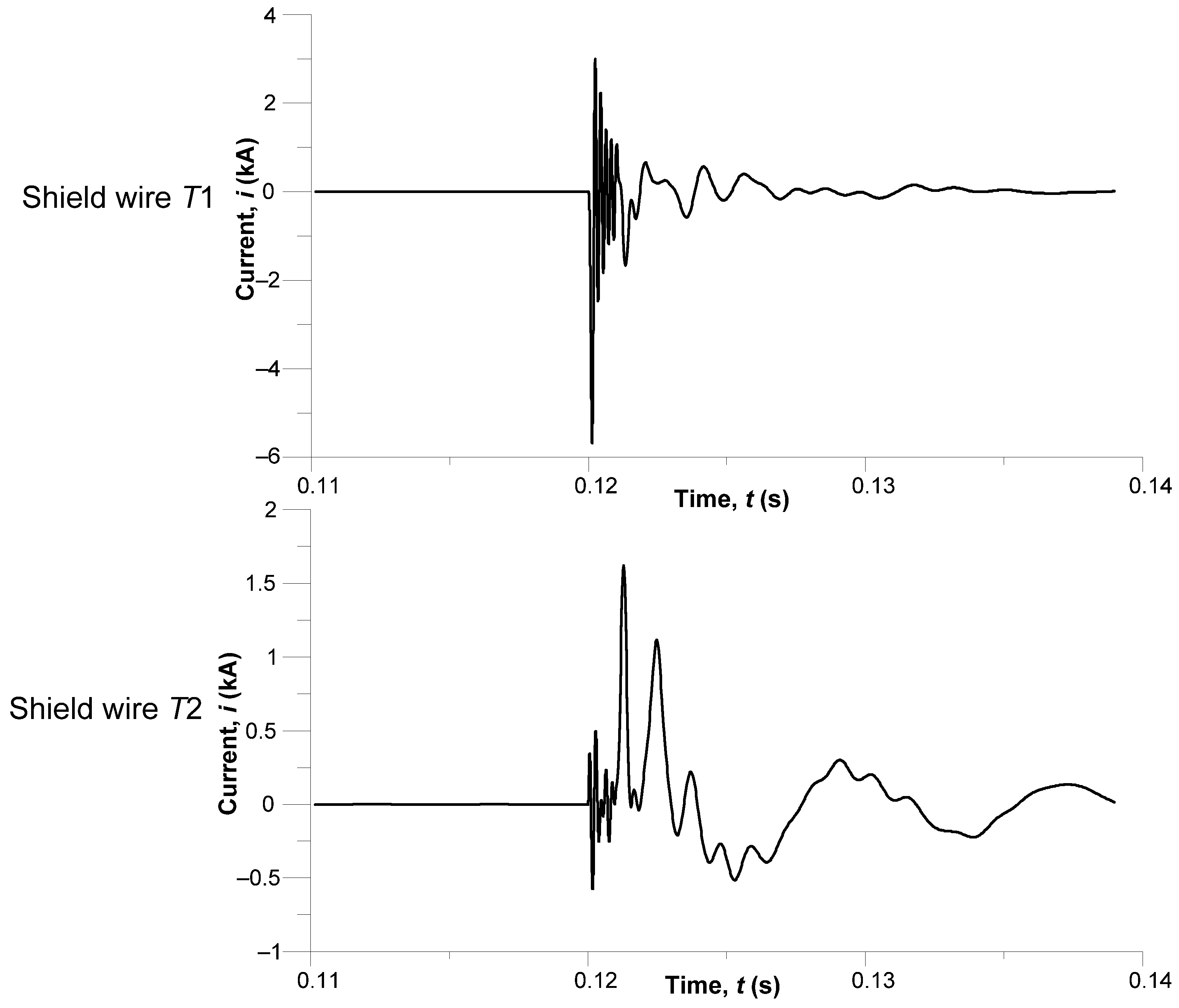 Energies 18 06599 g014