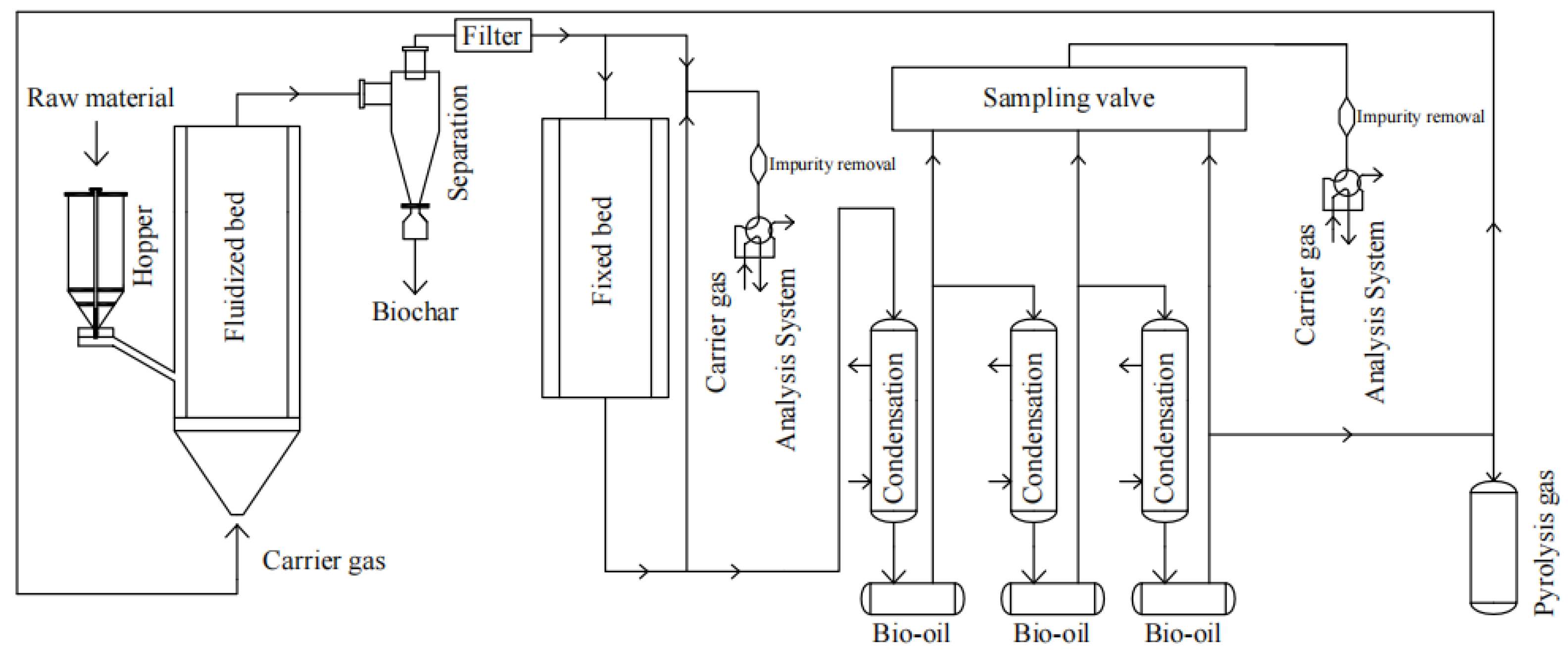 Energies 18 06600 g002