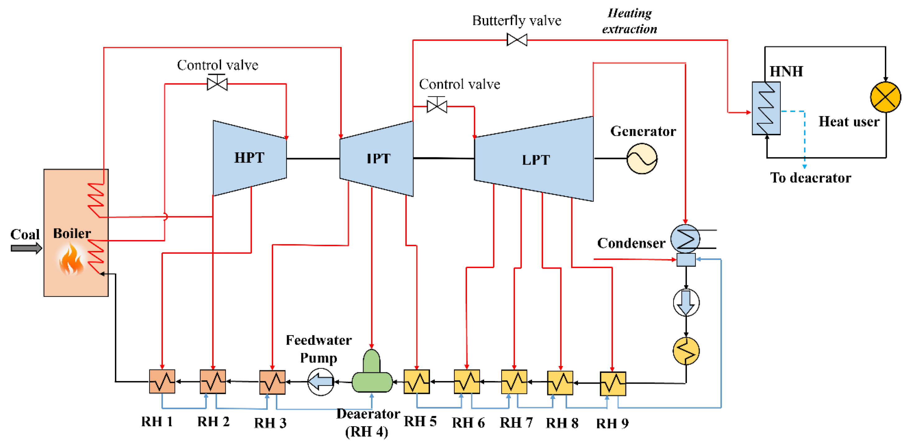 Energies 18 06604 g001