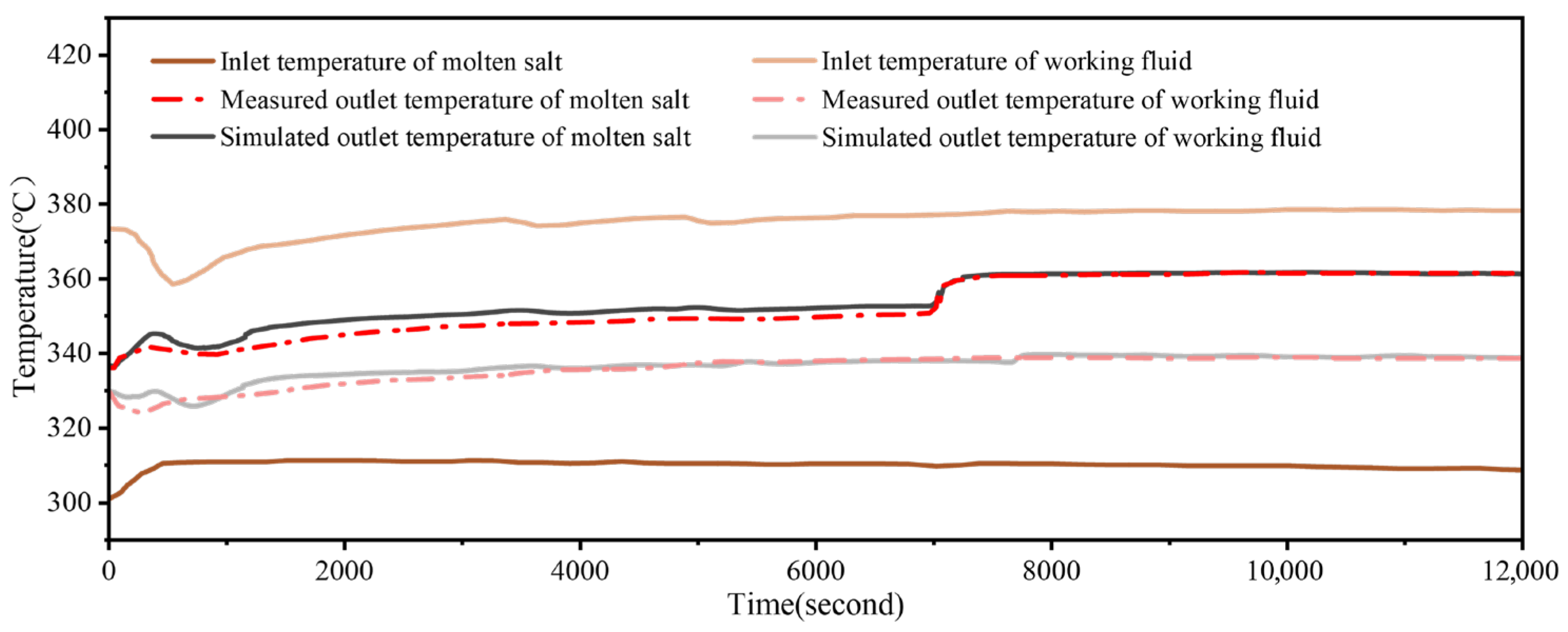 Energies 18 06604 g002