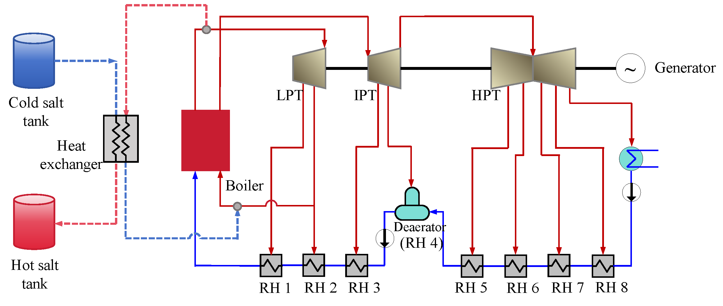 Energies 18 06604 g005