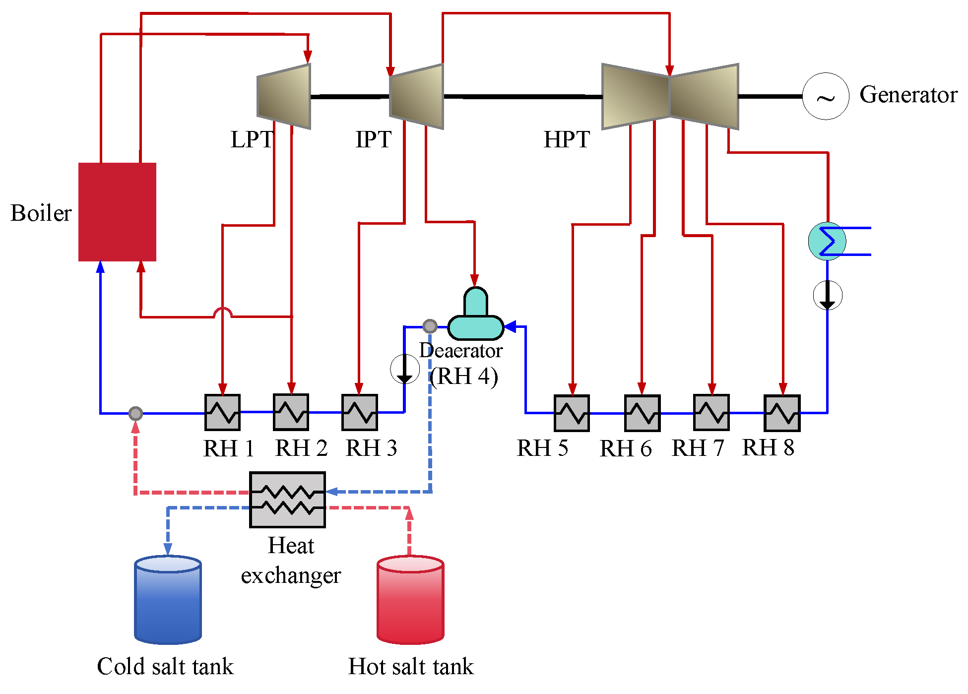 Energies 18 06604 g006