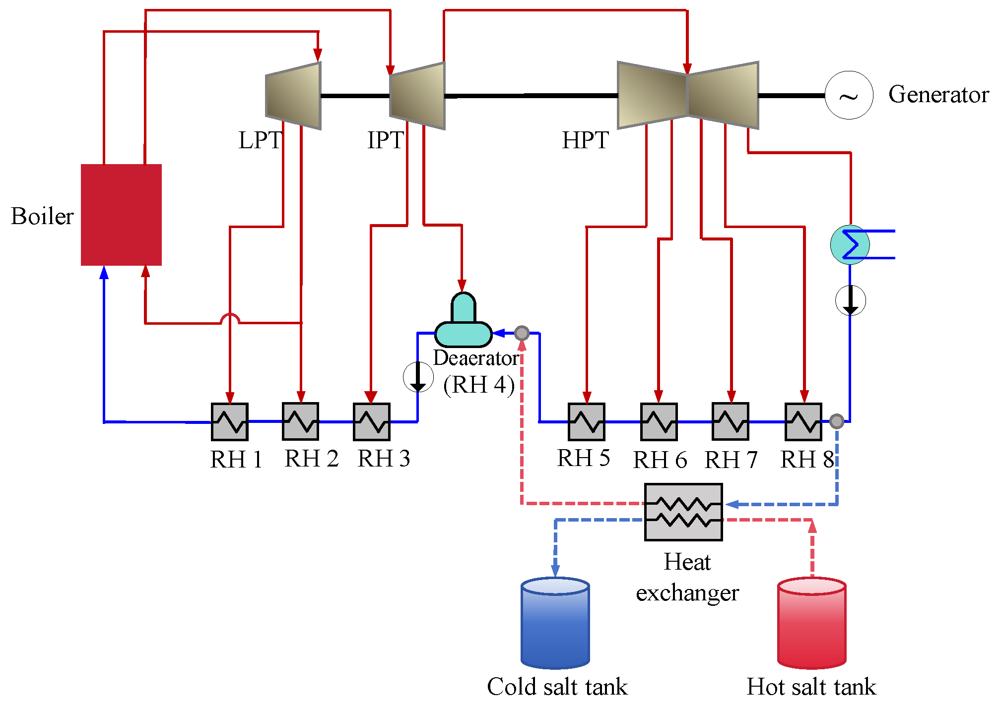 Energies 18 06604 g007