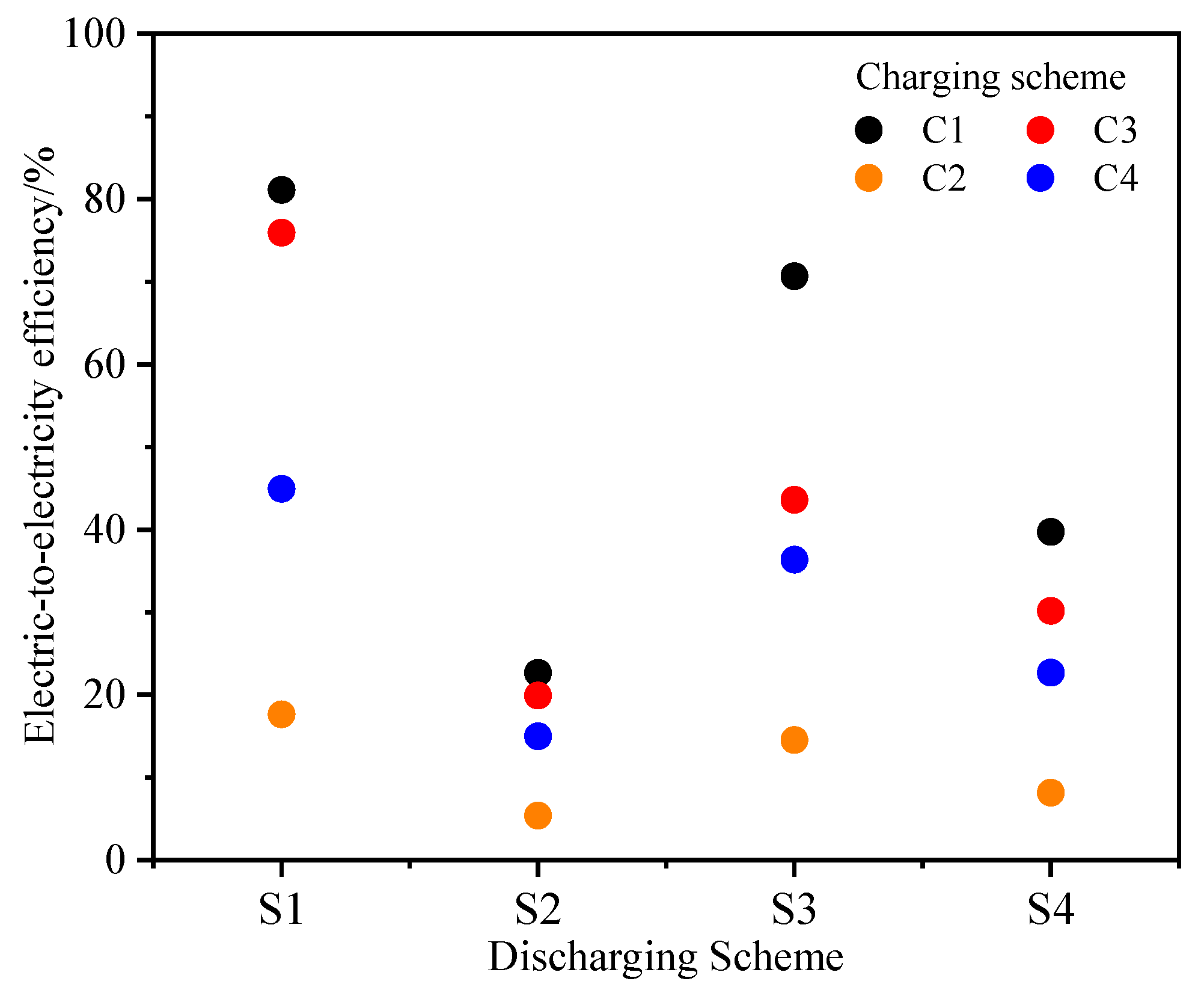 Energies 18 06604 g010