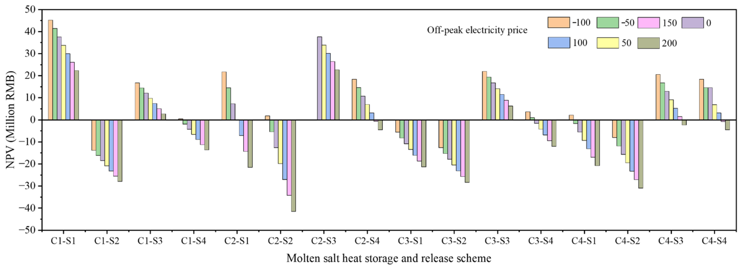 Energies 18 06604 g014