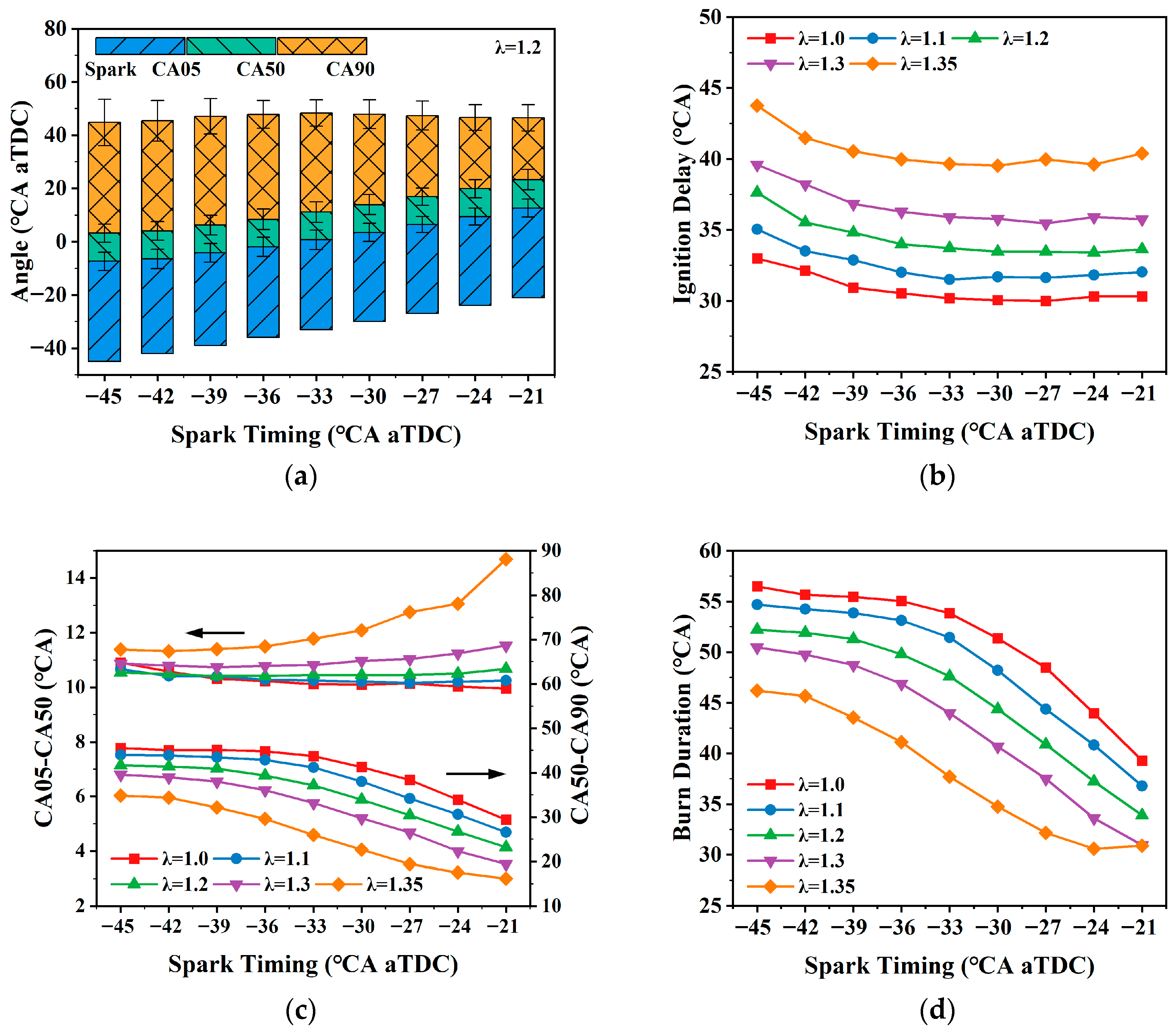 Energies 18 06607 g004