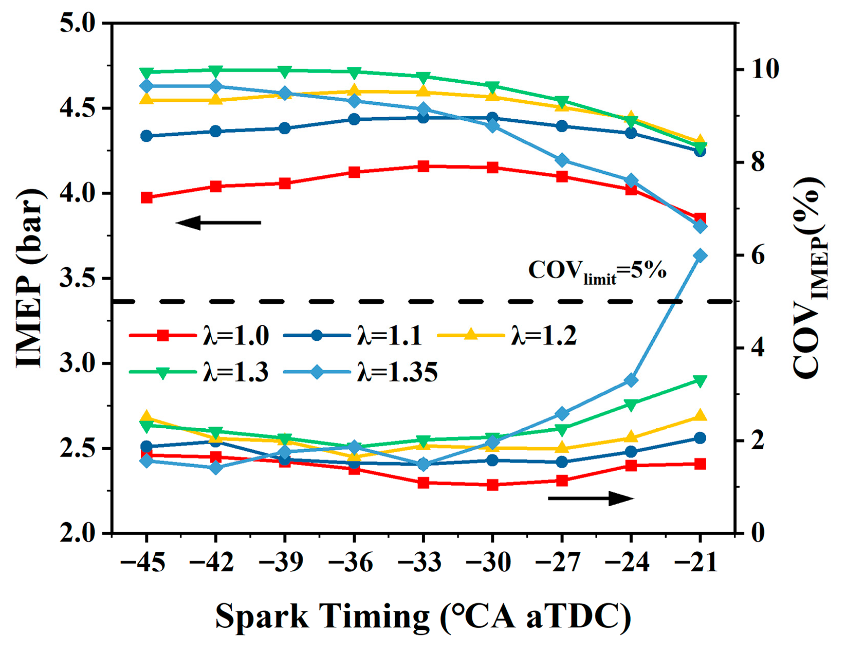 Energies 18 06607 g005