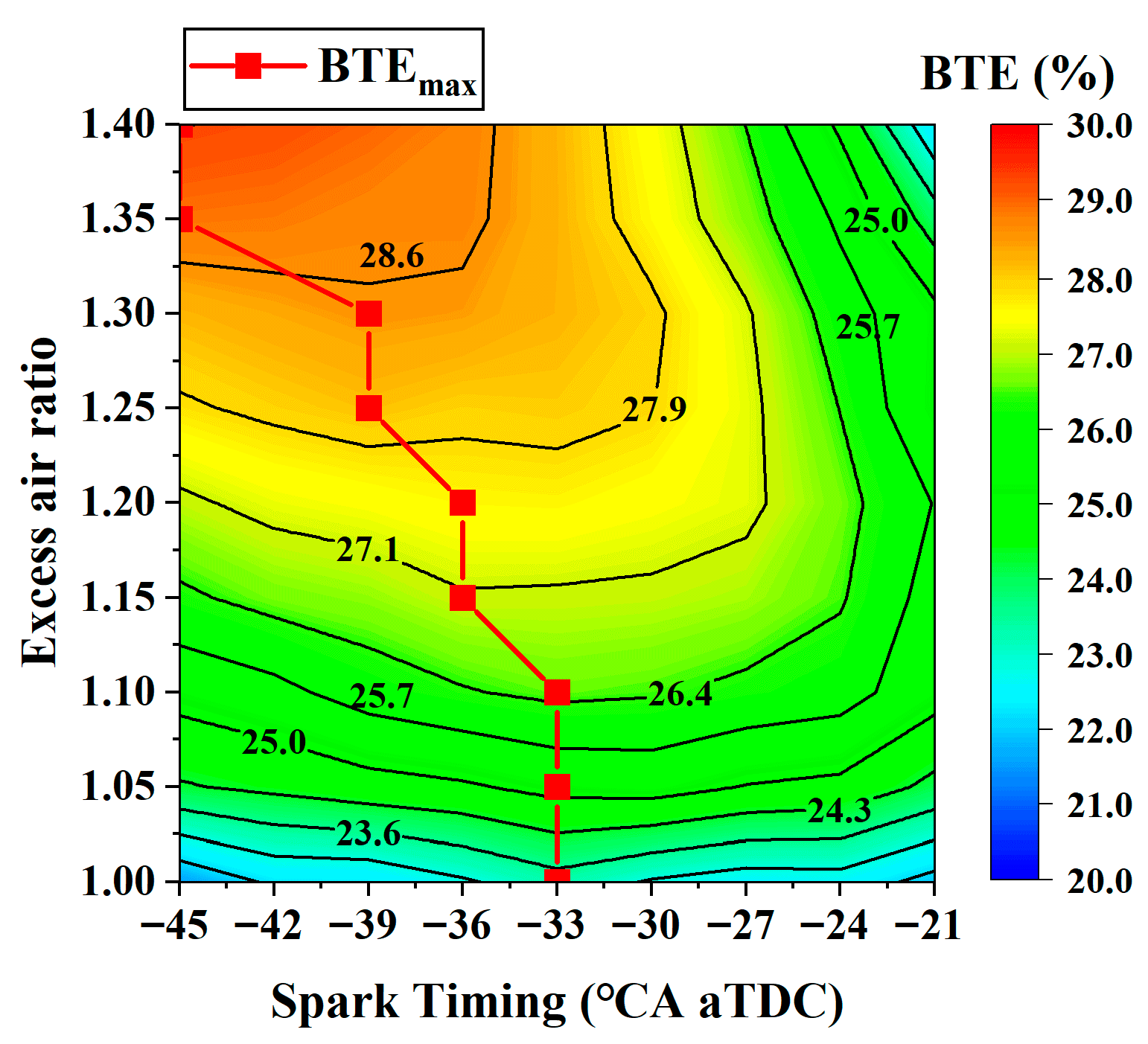 Energies 18 06607 g006