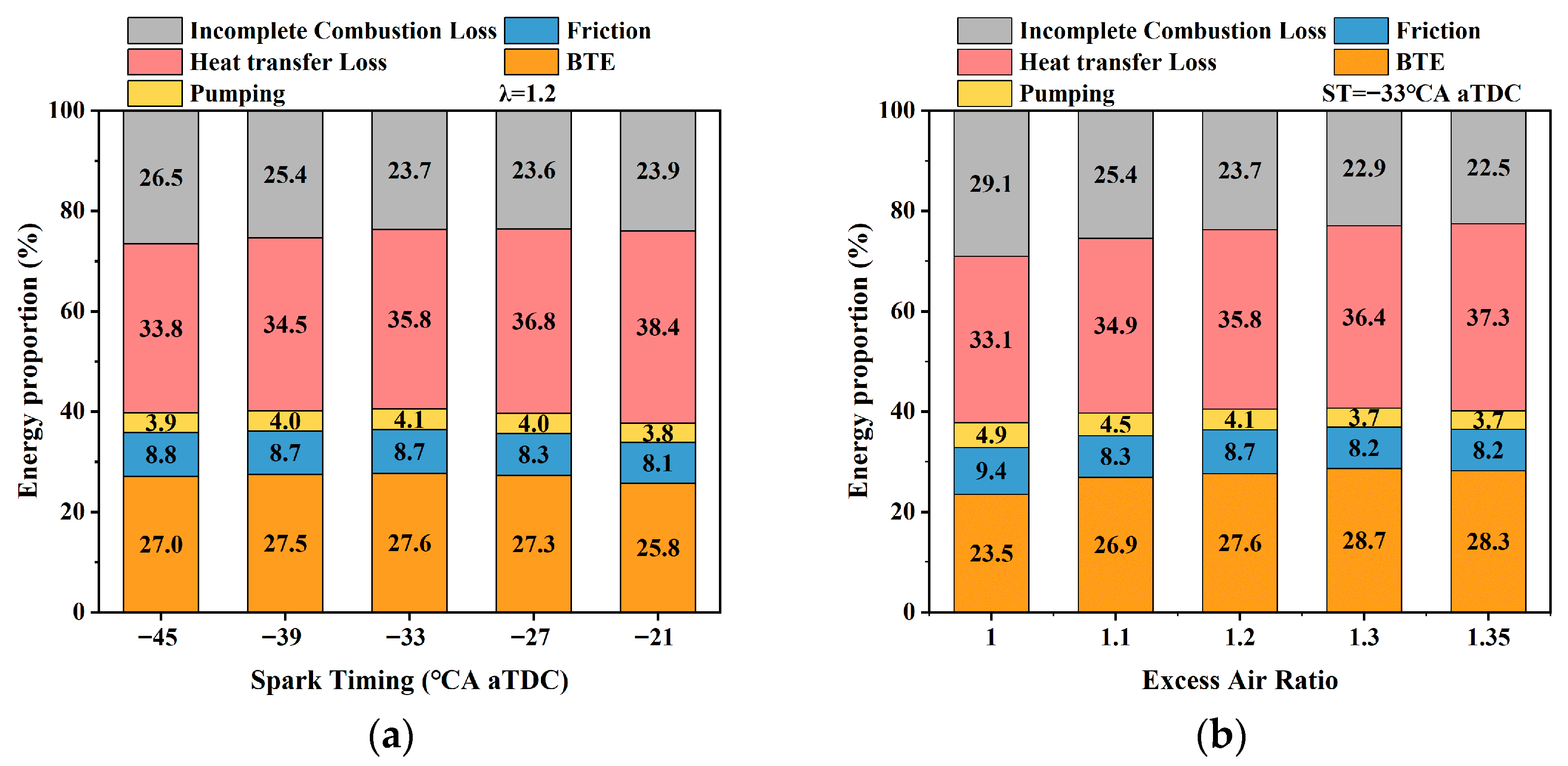 Energies 18 06607 g007
