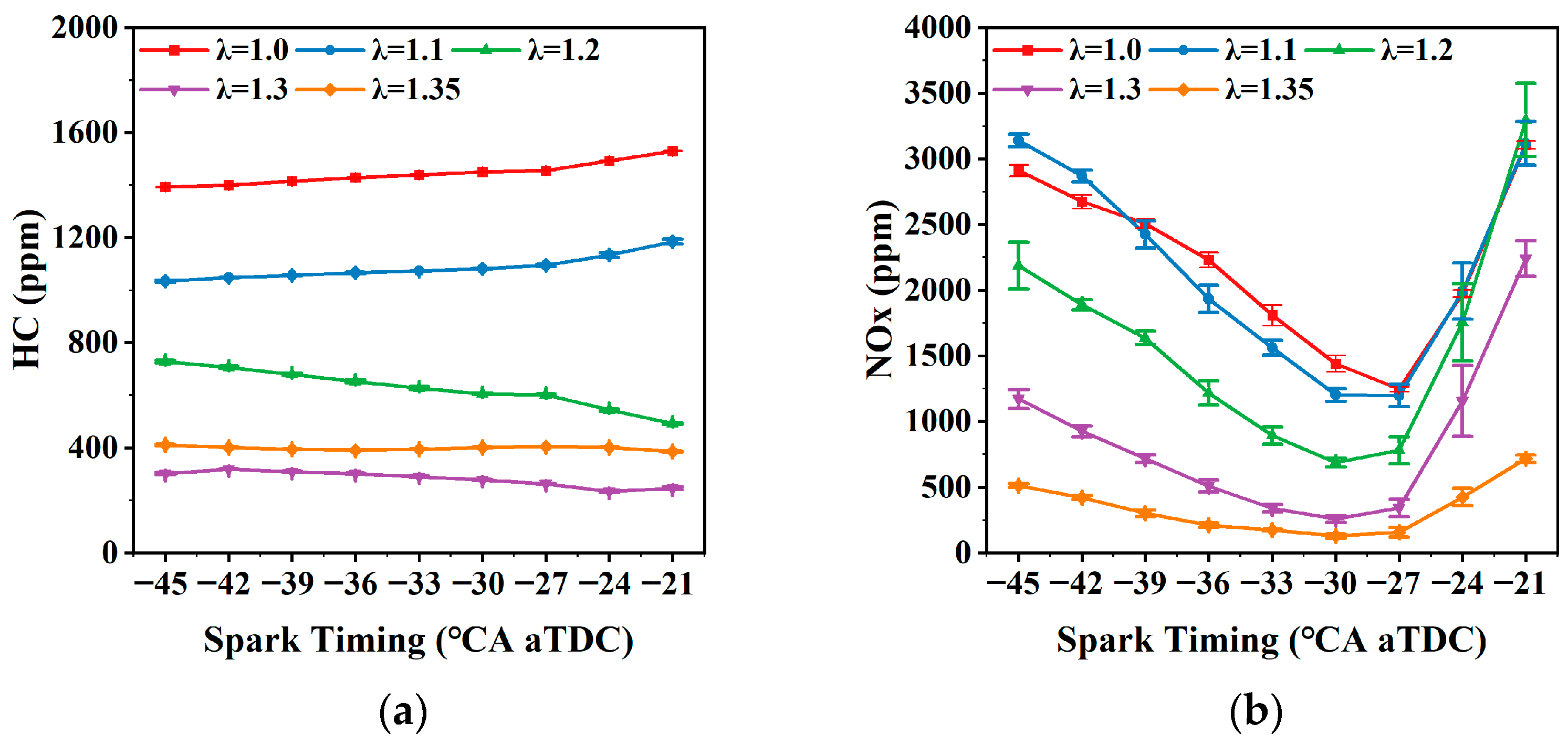 Energies 18 06607 g008