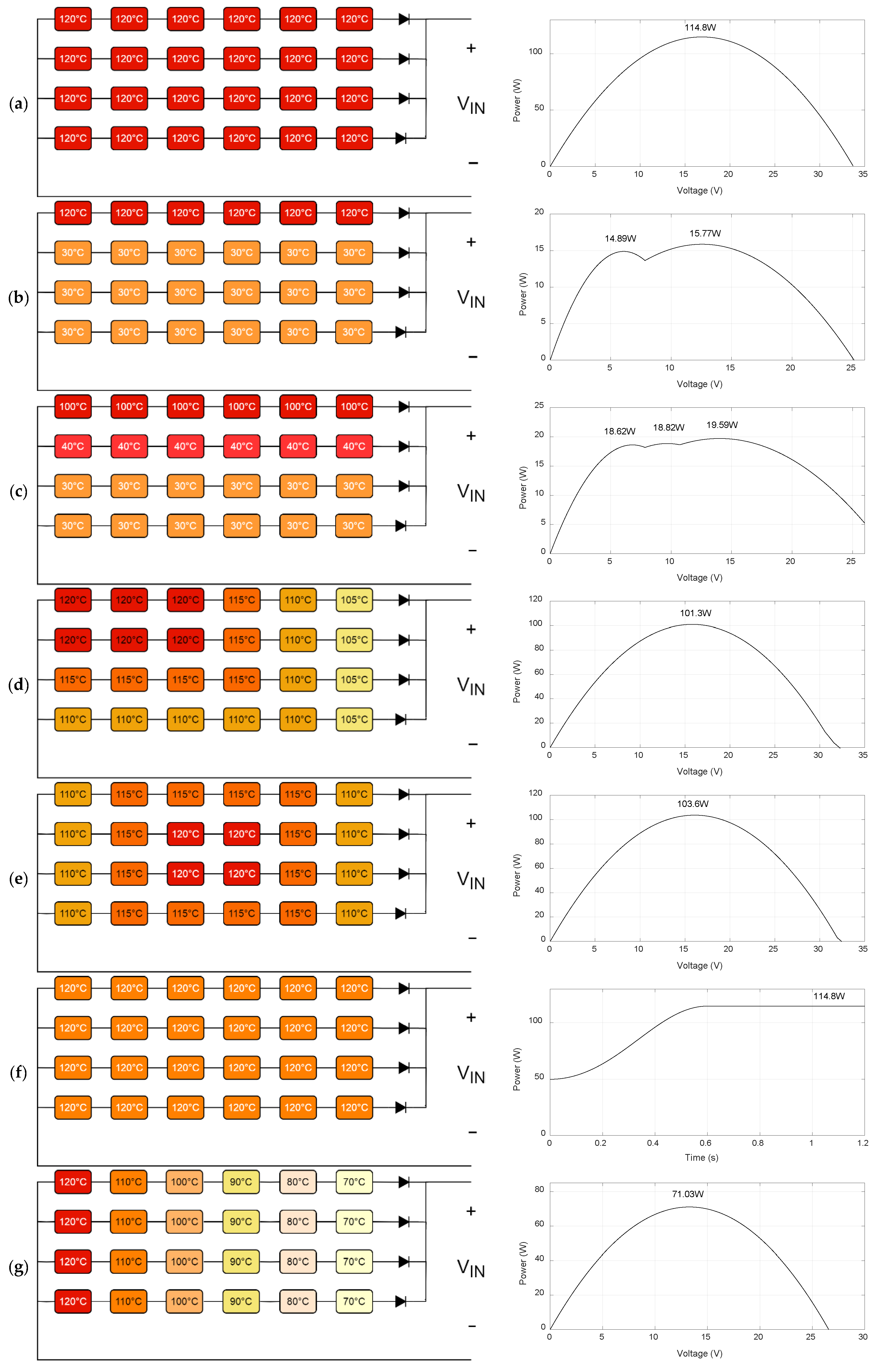Energies 18 06613 g005a