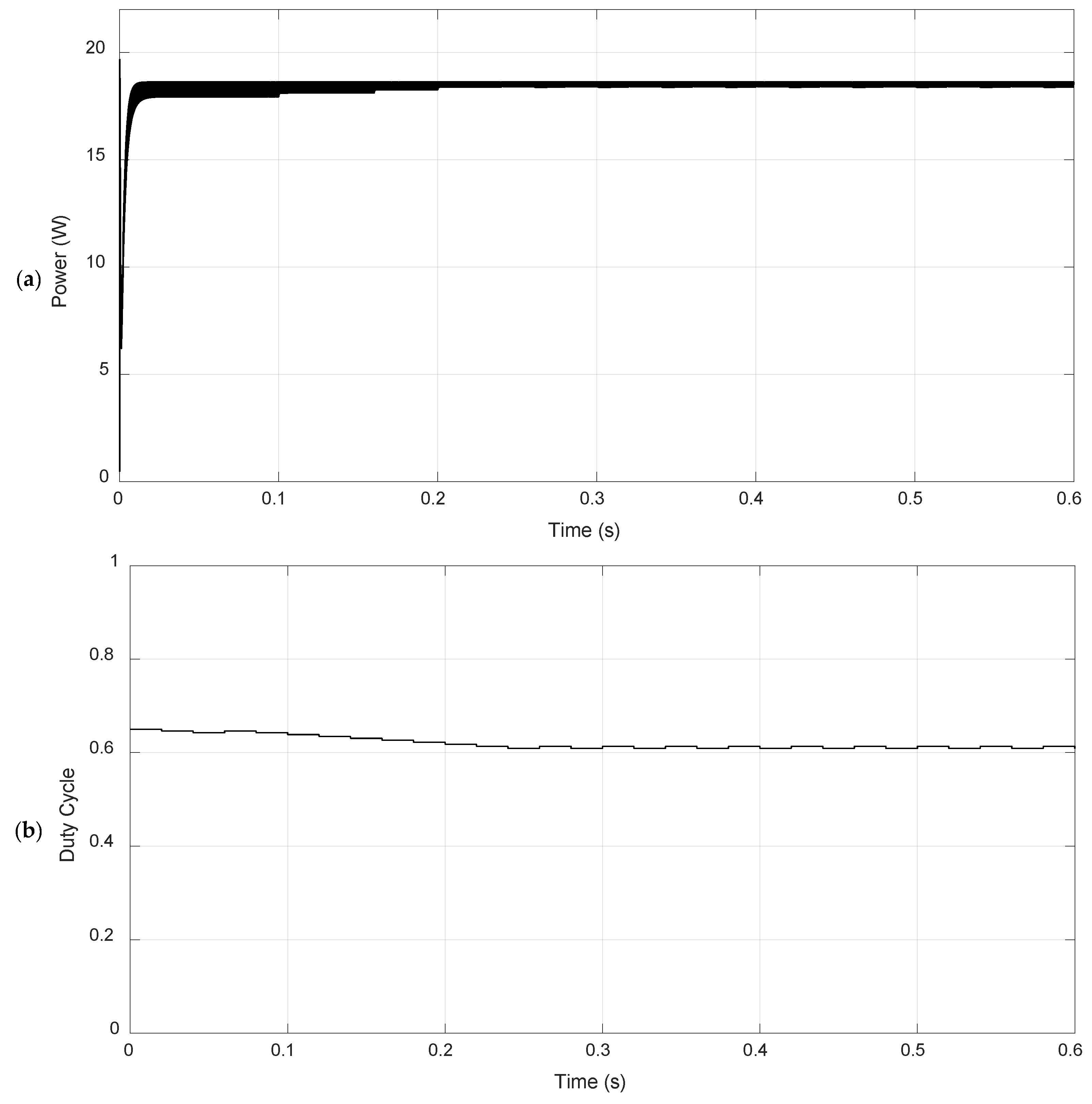 Energies 18 06613 g007