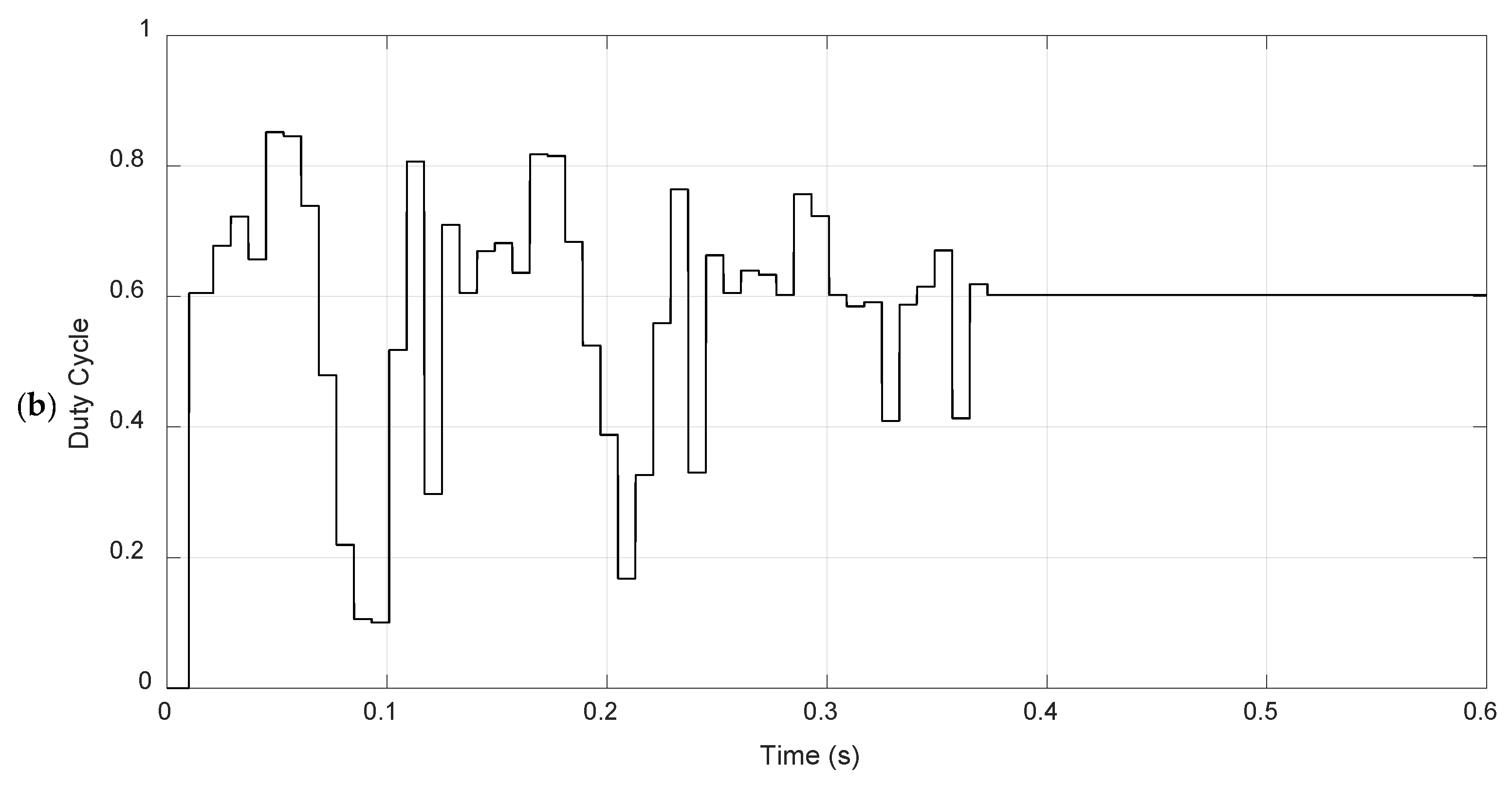 Energies 18 06613 g008b