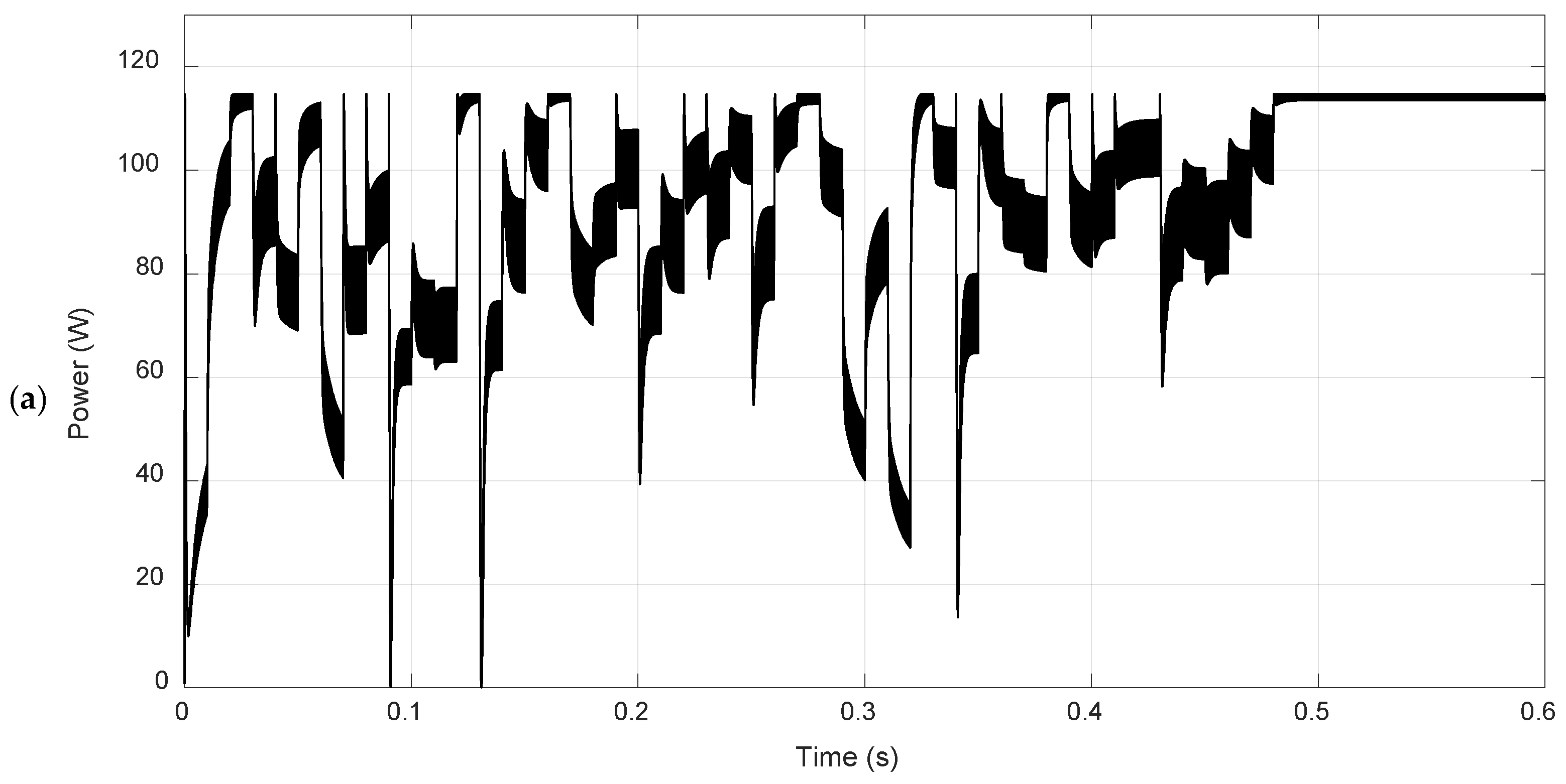 Energies 18 06613 g009a