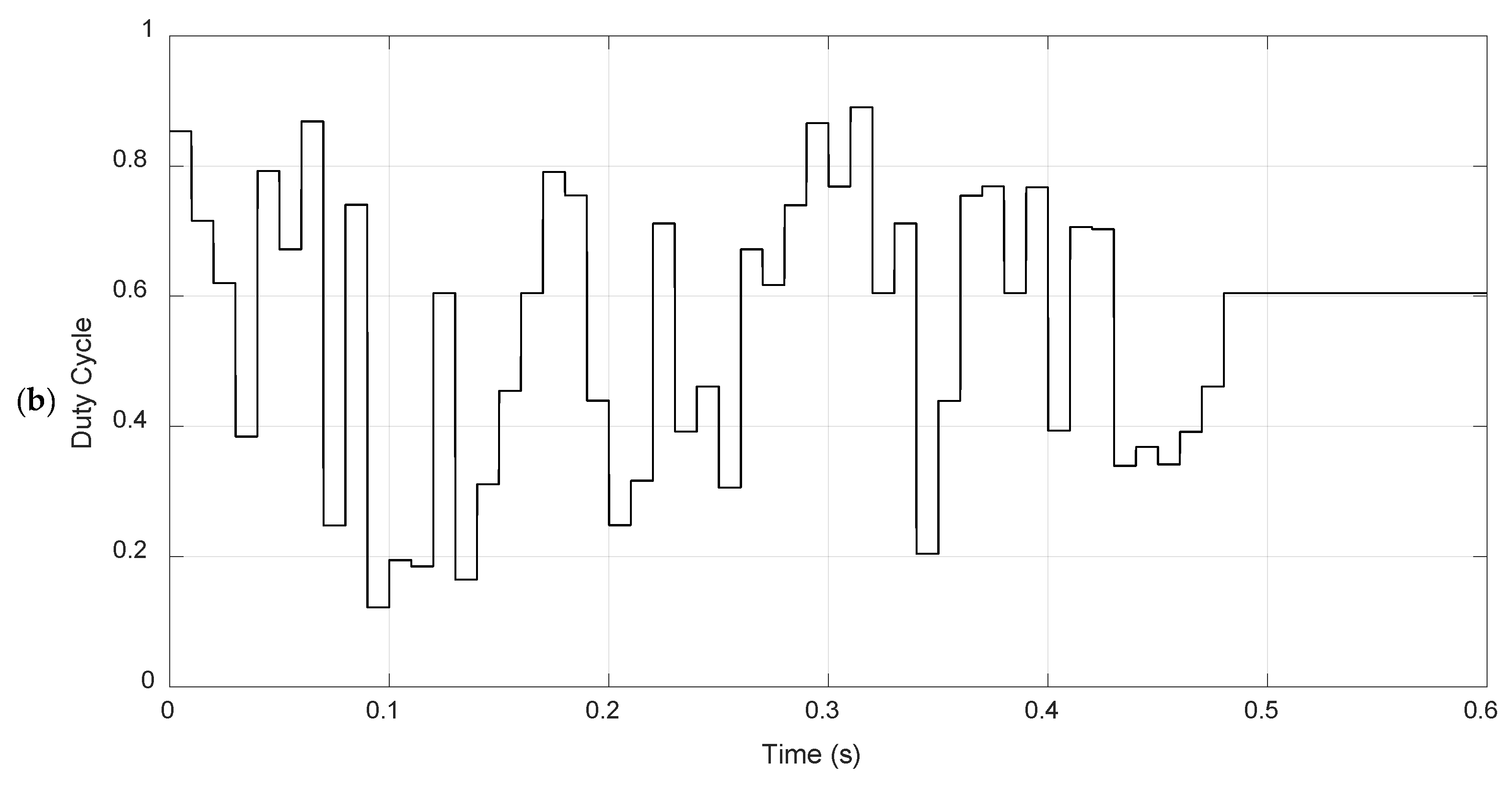 Energies 18 06613 g009b