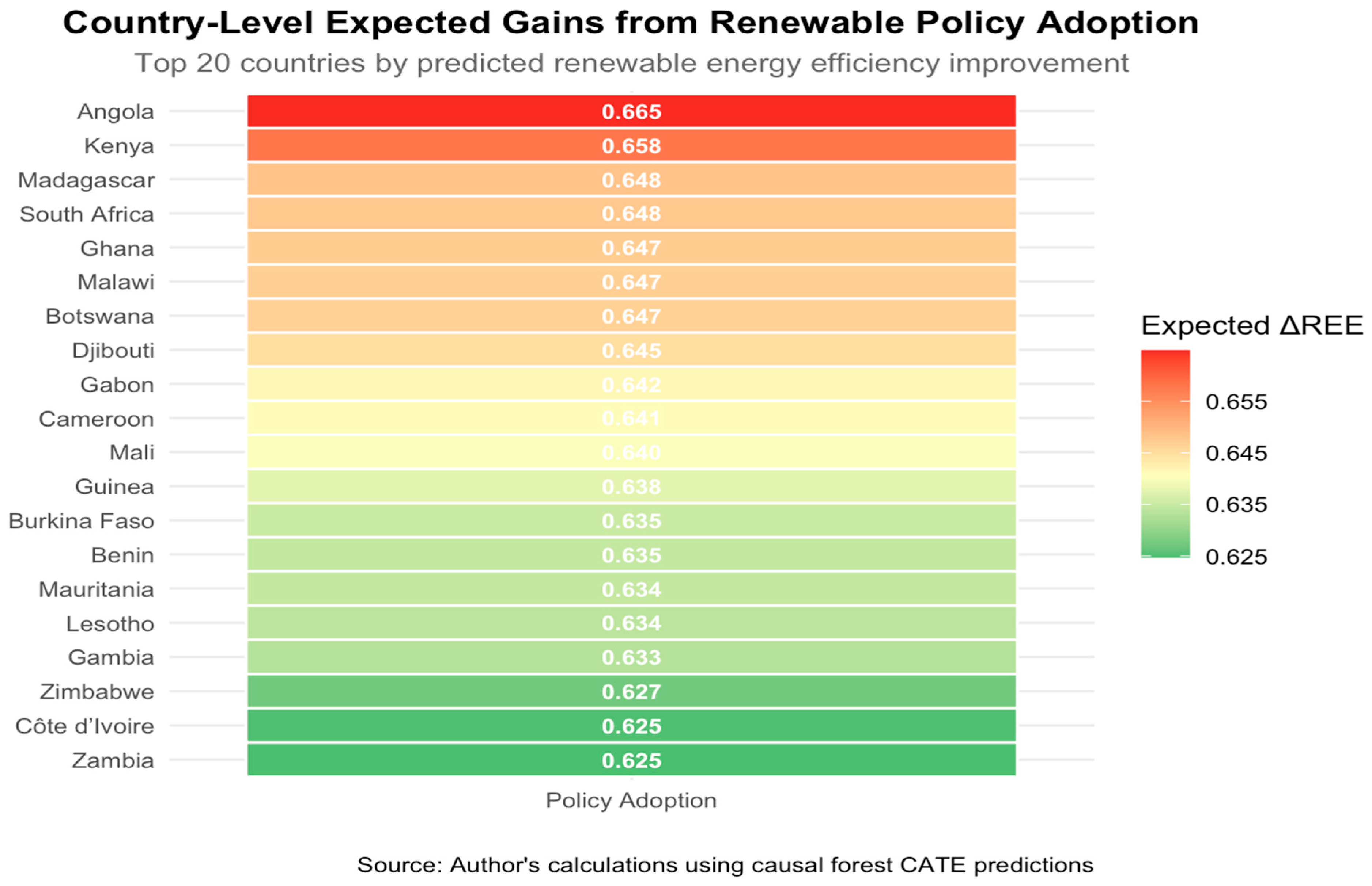 Energies 18 06618 g009 Energies 18 06618 g009