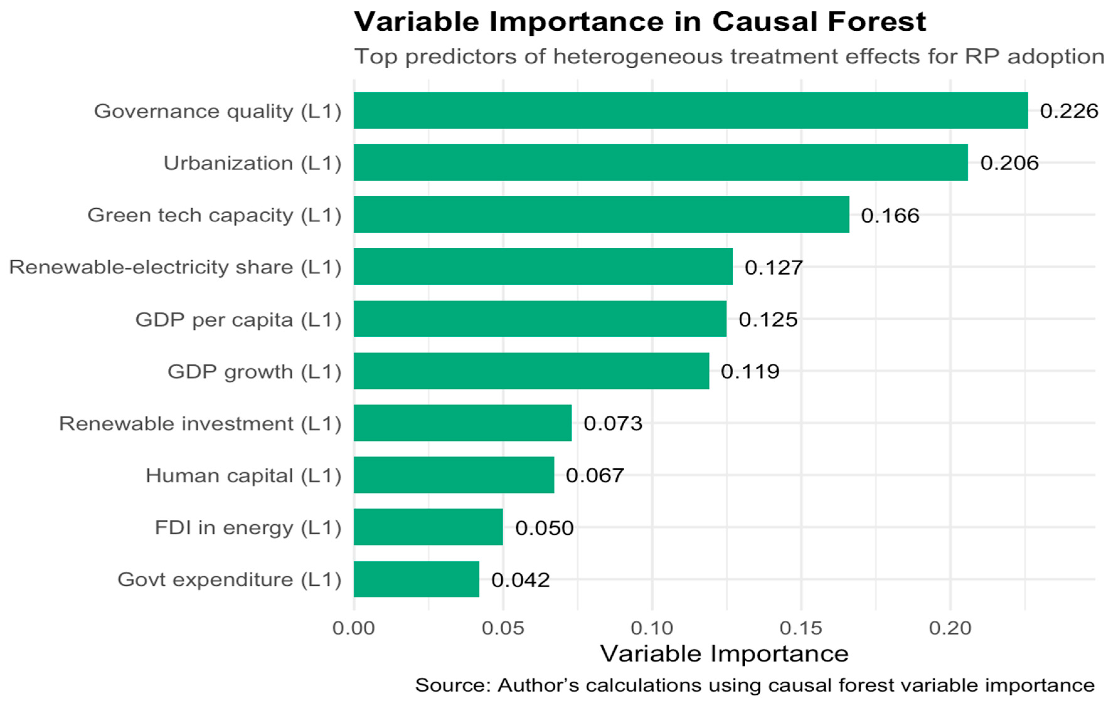 Energies 18 06618 g010 Energies 18 06618 g010