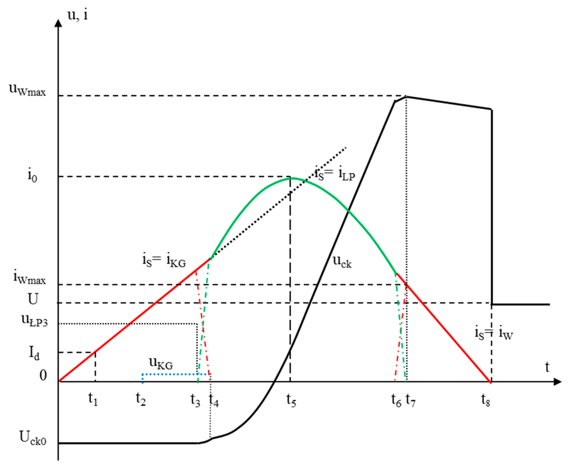 Energies 18 06620 g002