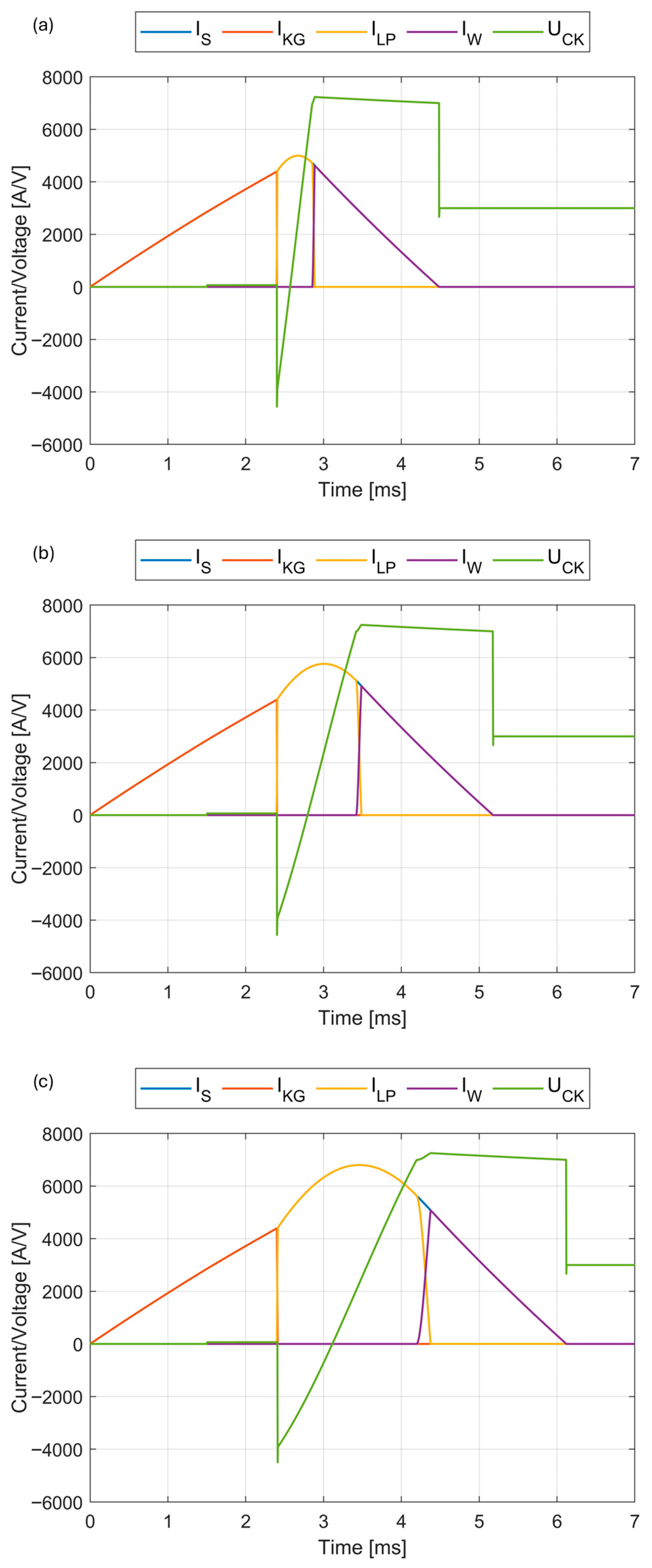 Energies 18 06620 g005