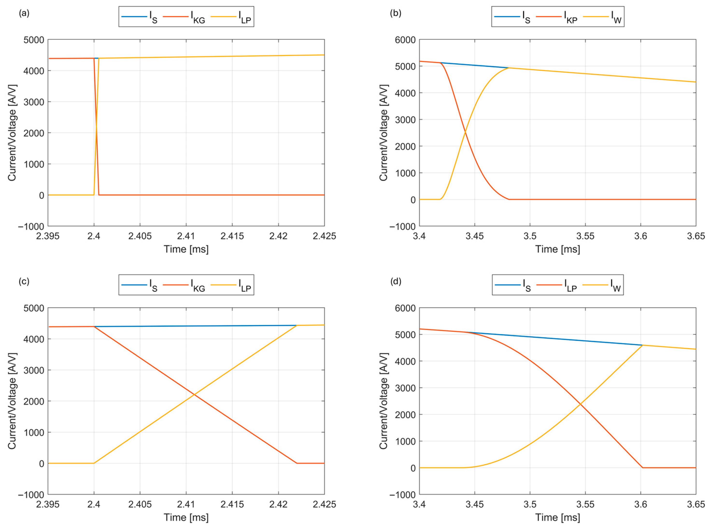 Energies 18 06620 g007