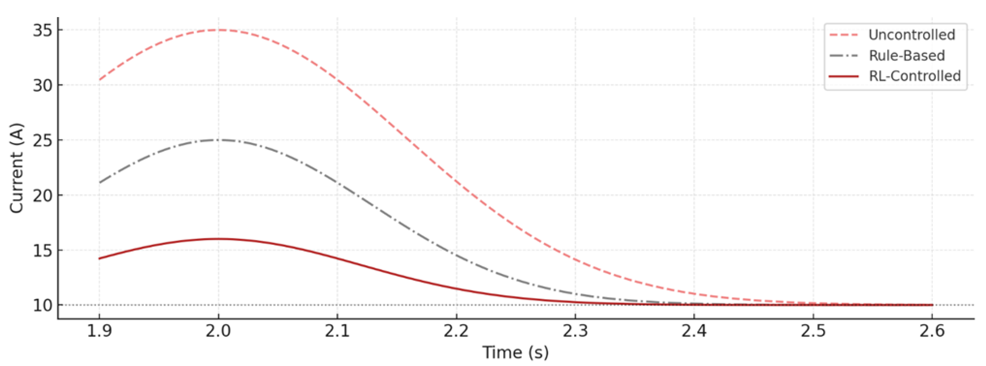 Energies 18 06621 g004