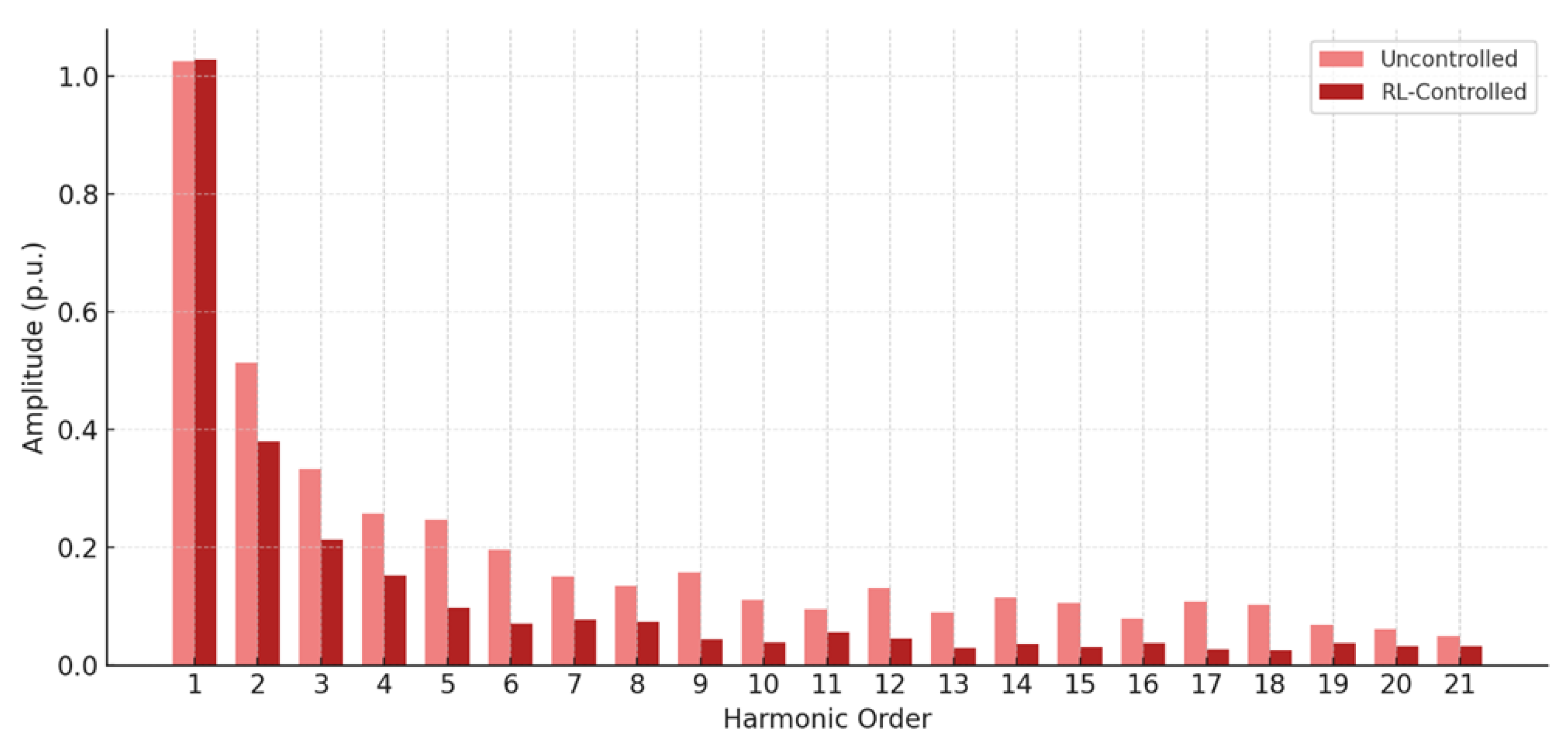 Energies 18 06621 g006