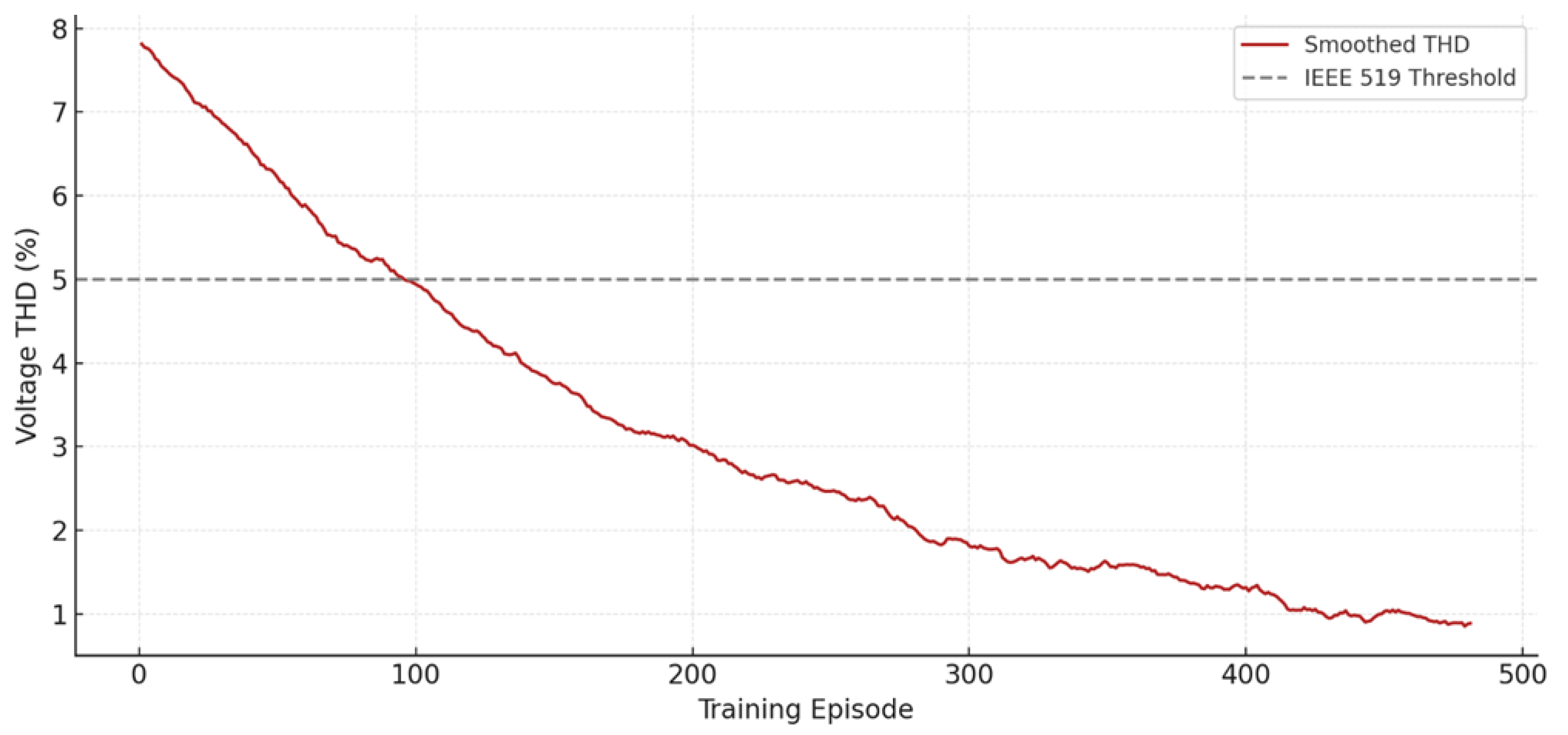 Energies 18 06621 g007