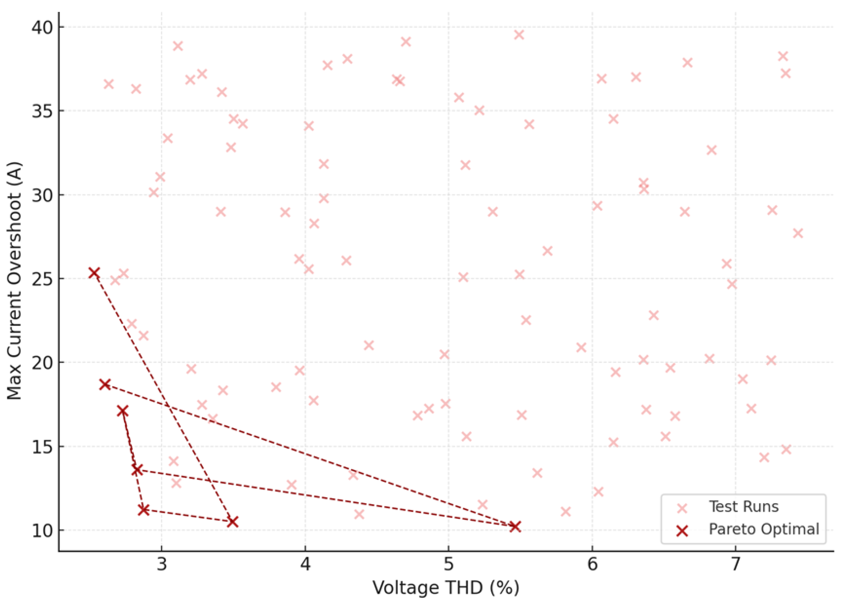 Energies 18 06621 g008