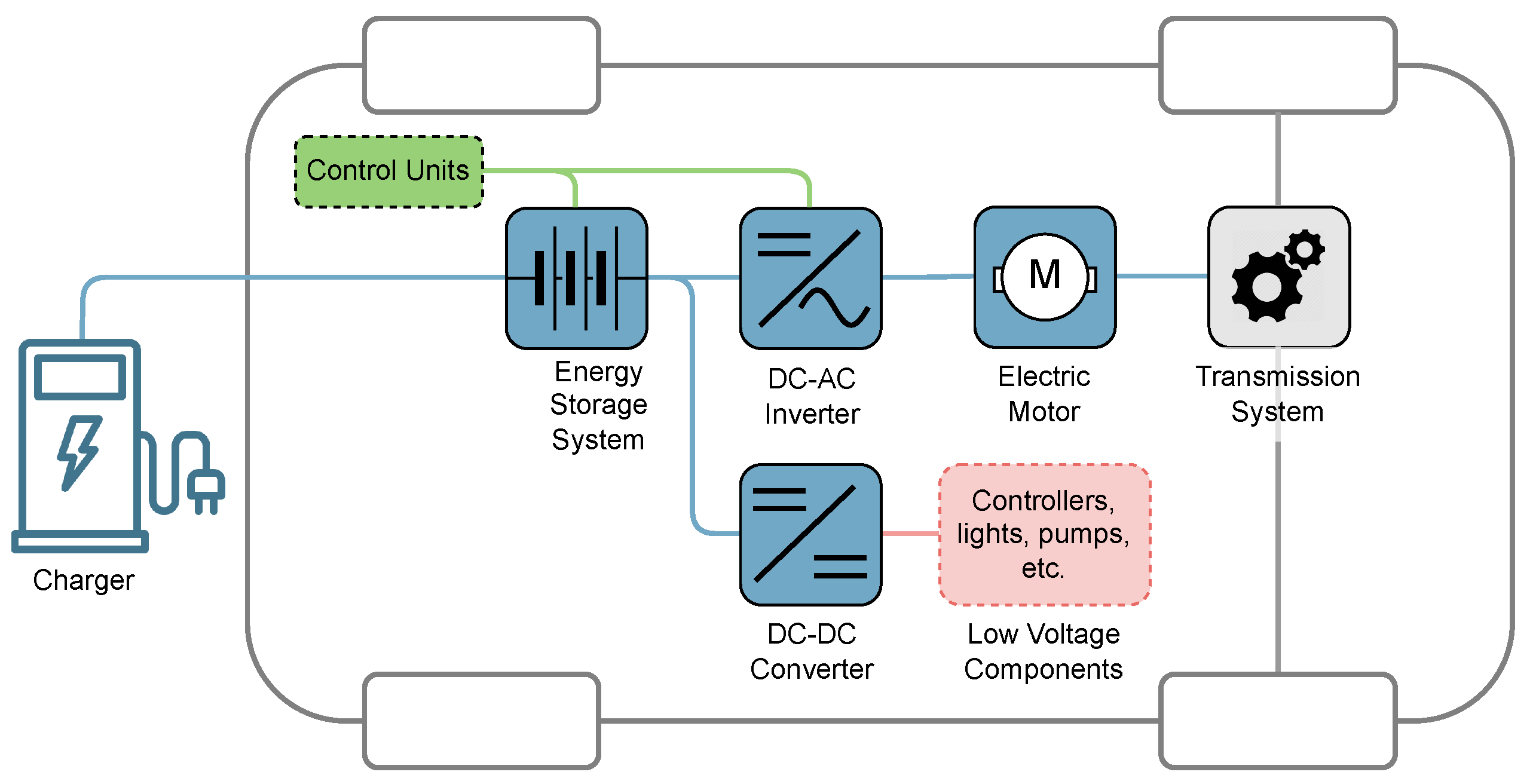 Energies 18 06625 g001