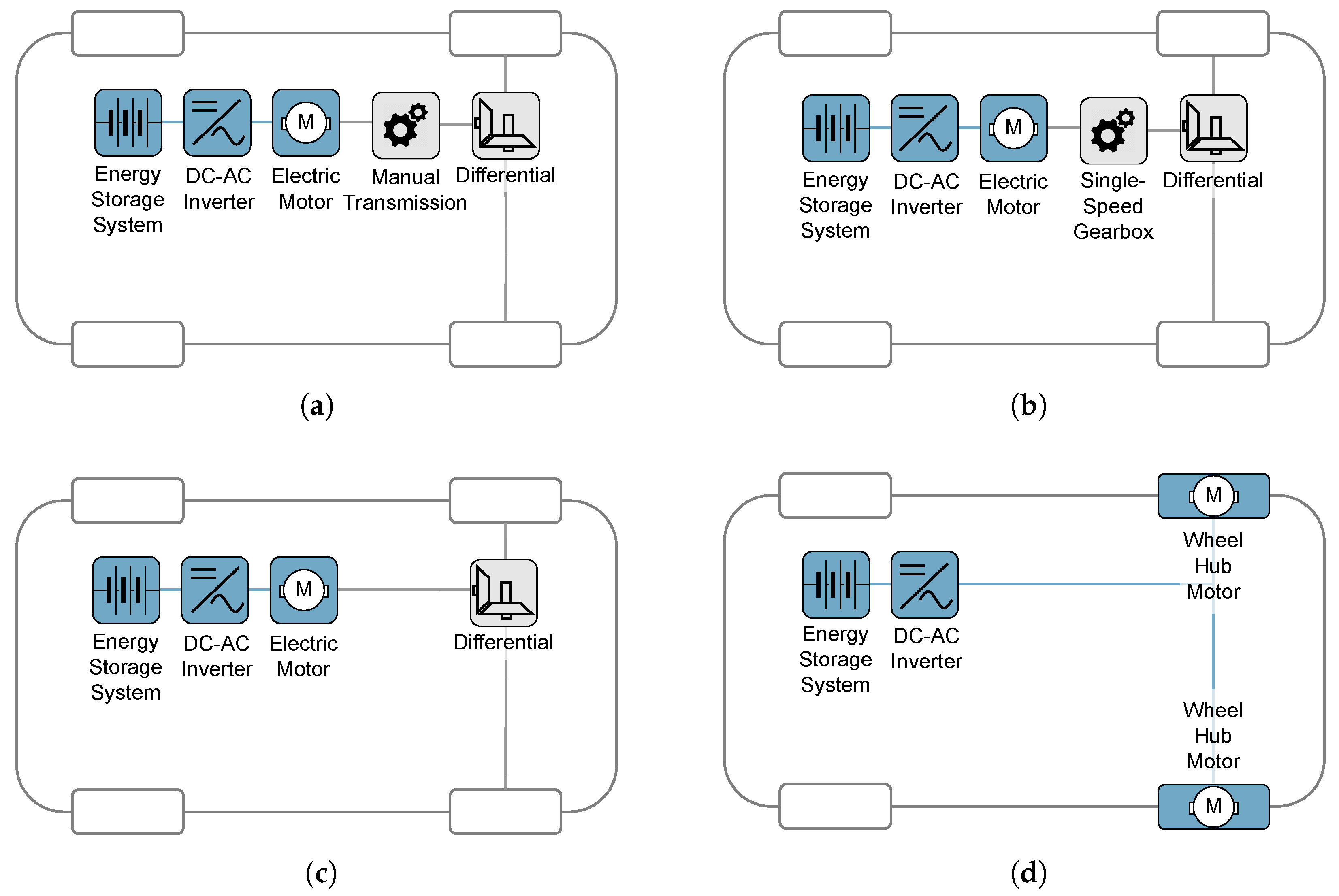 Energies 18 06625 g002